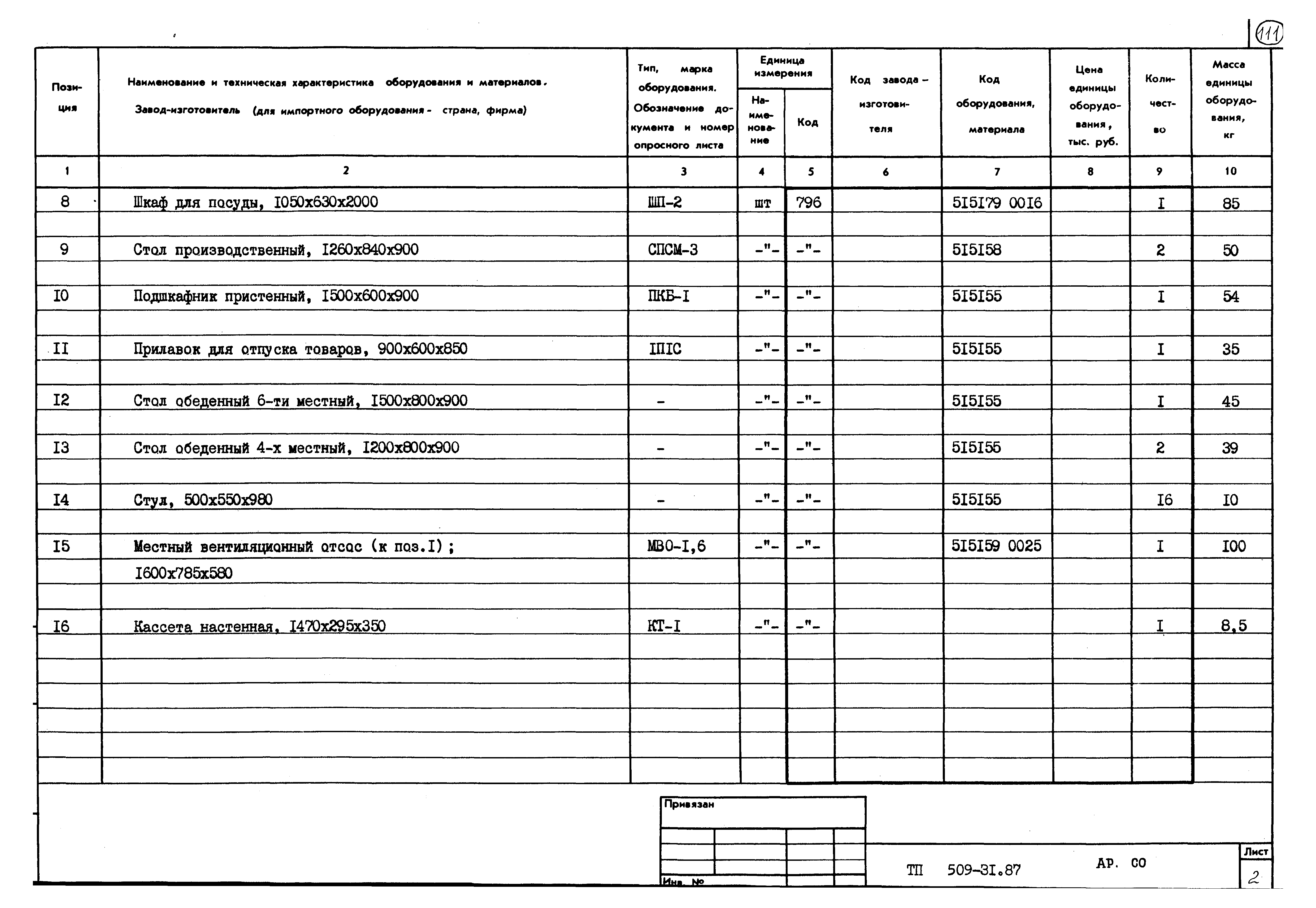 Типовой проект 509-31.87