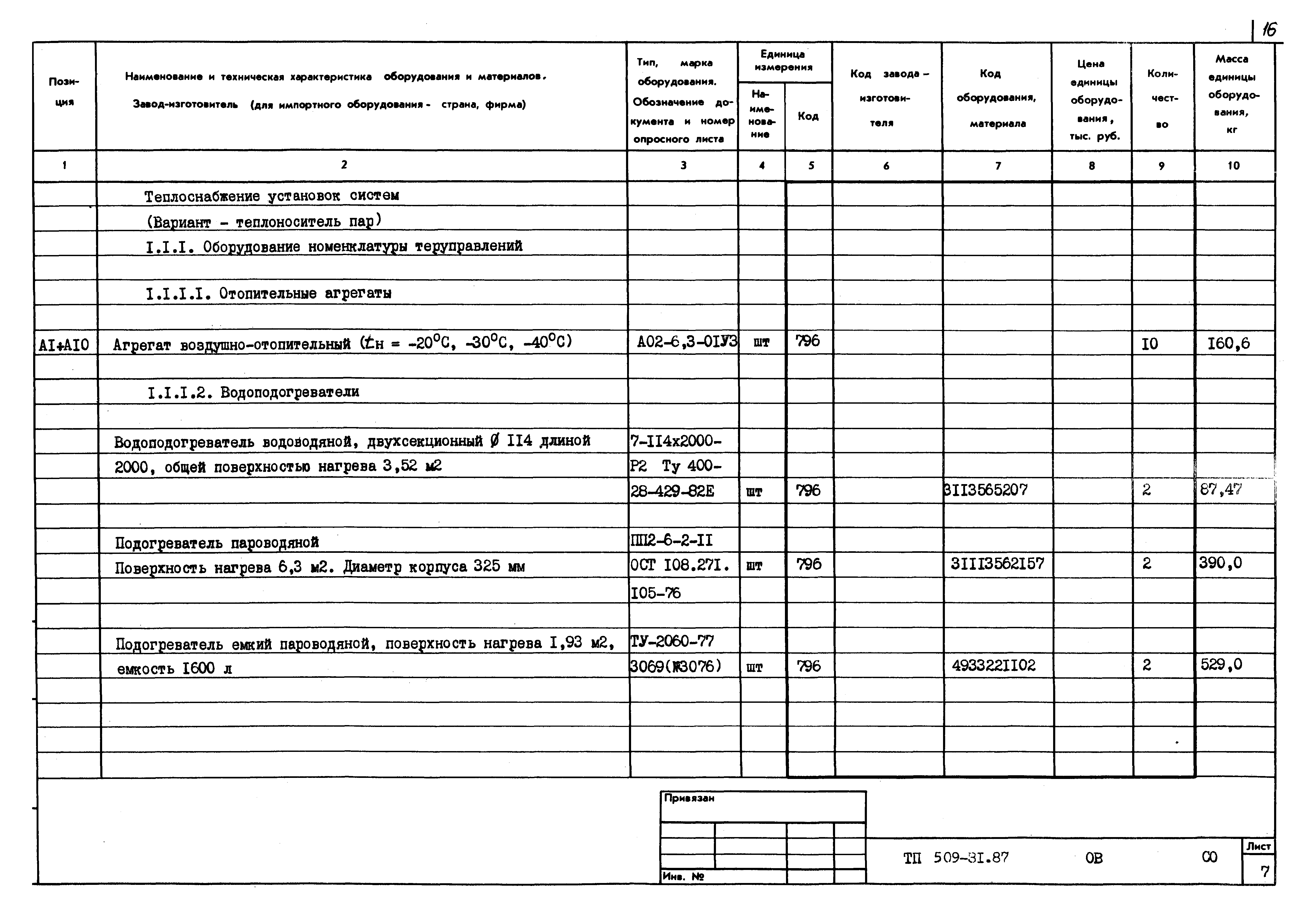 Типовой проект 509-31.87