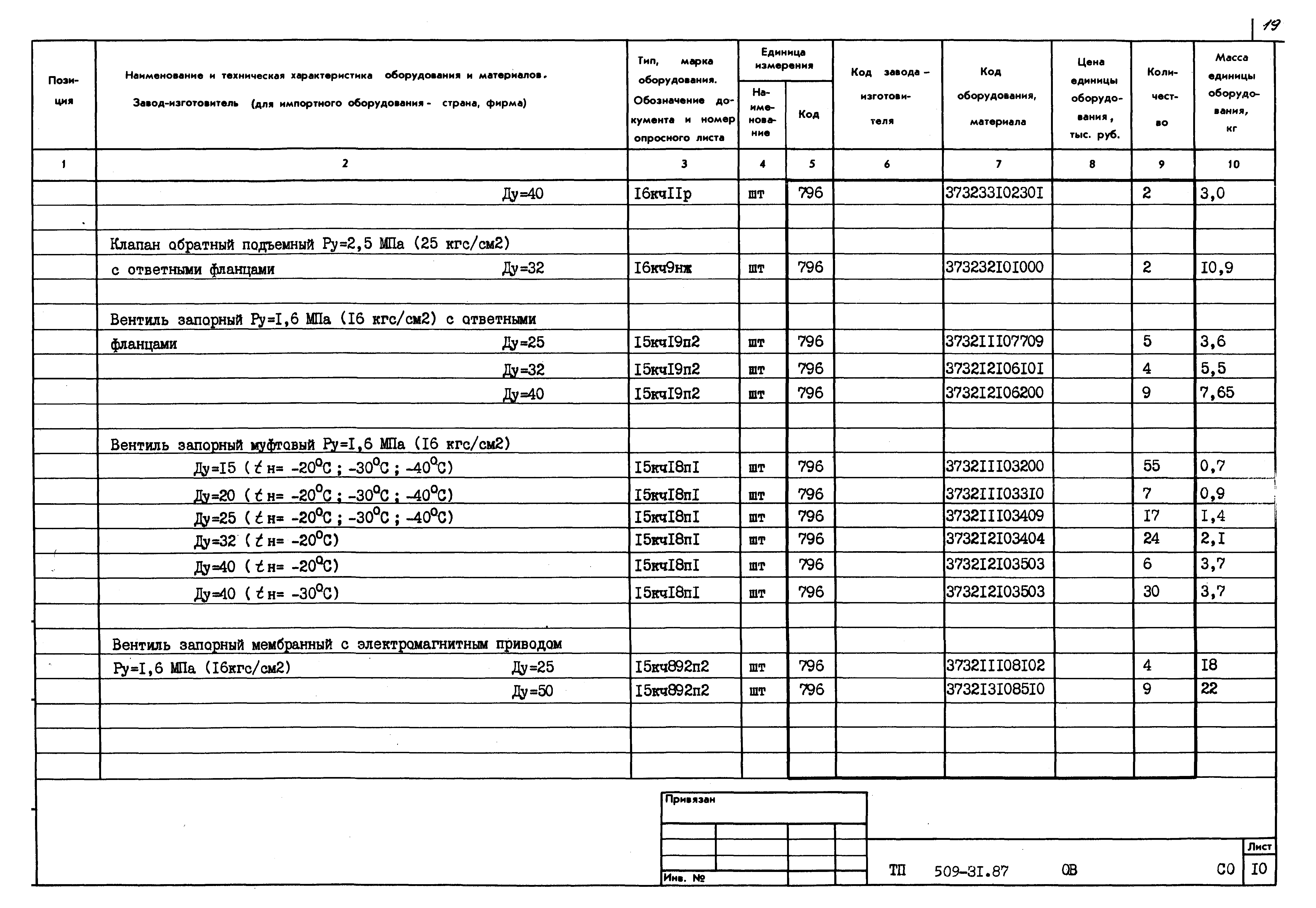 Типовой проект 509-31.87