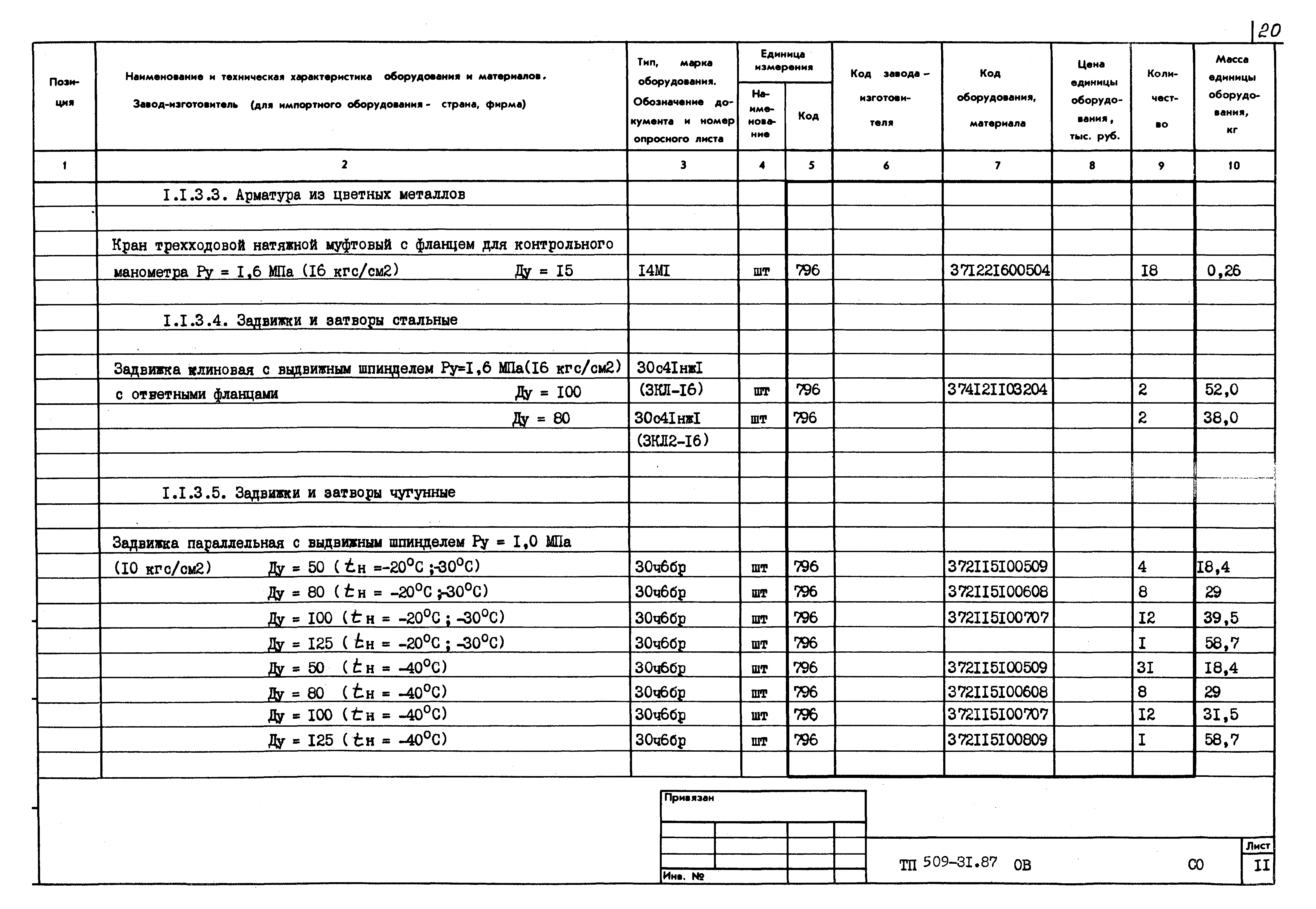 Типовой проект 509-31.87