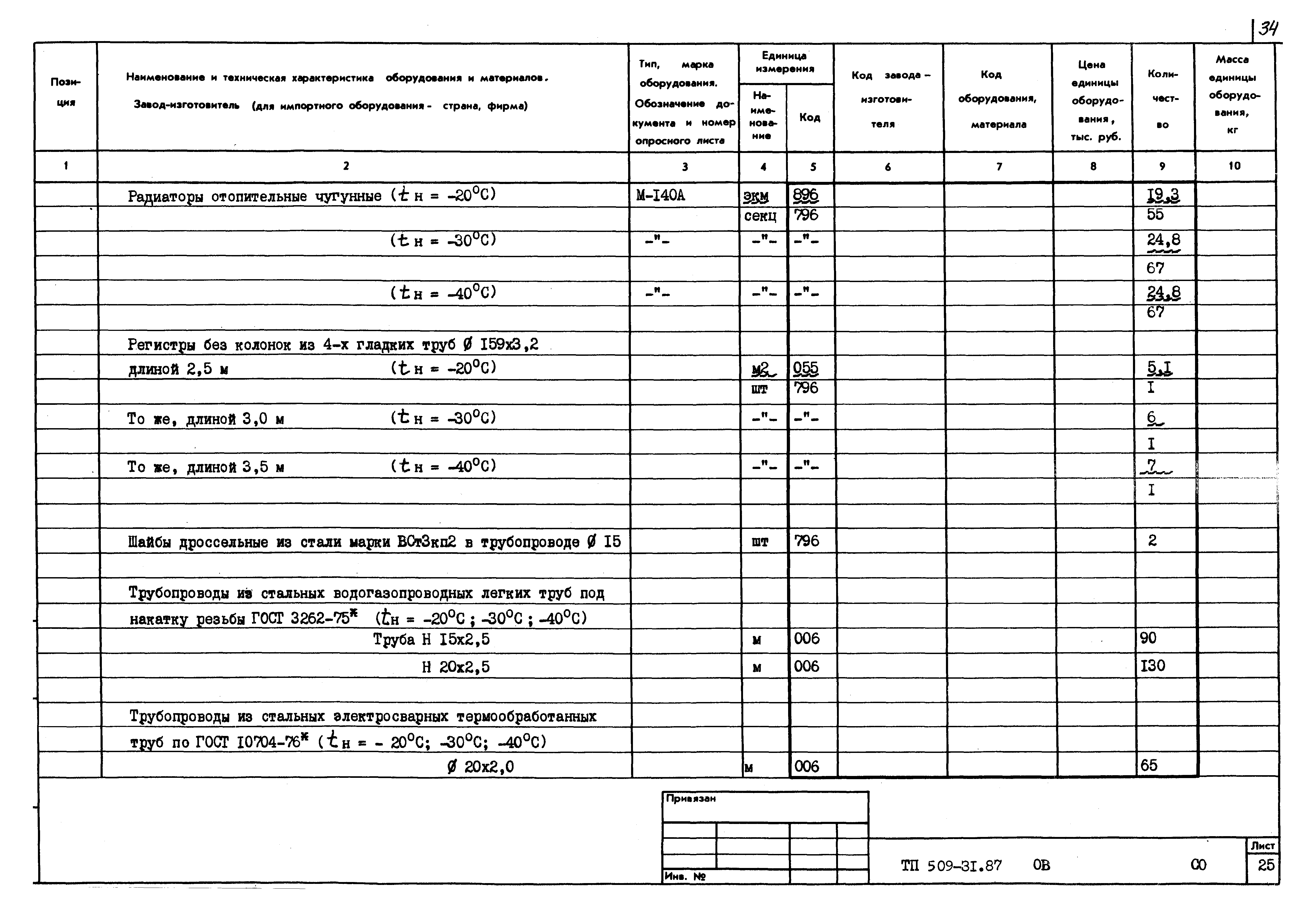 Типовой проект 509-31.87