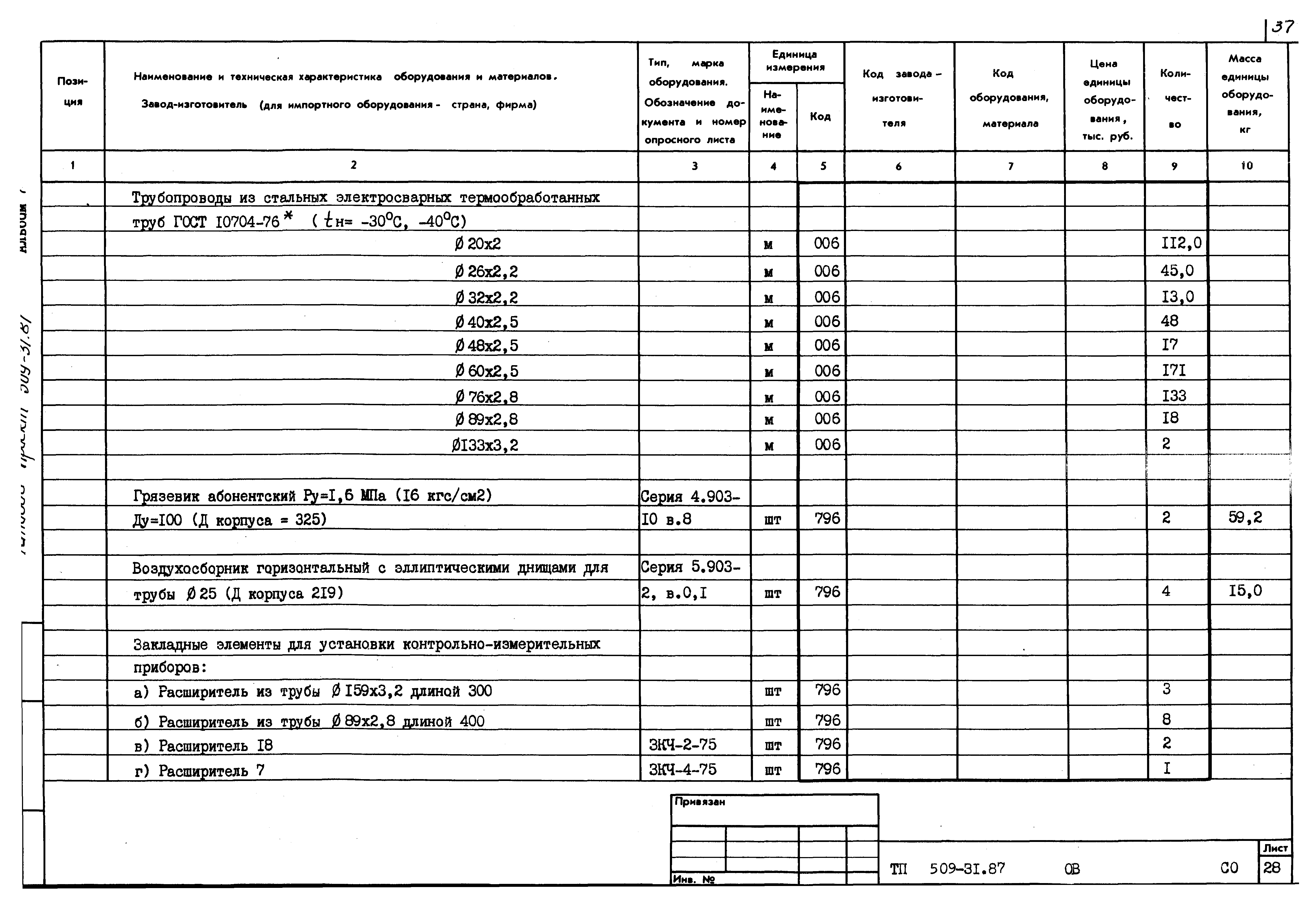 Типовой проект 509-31.87