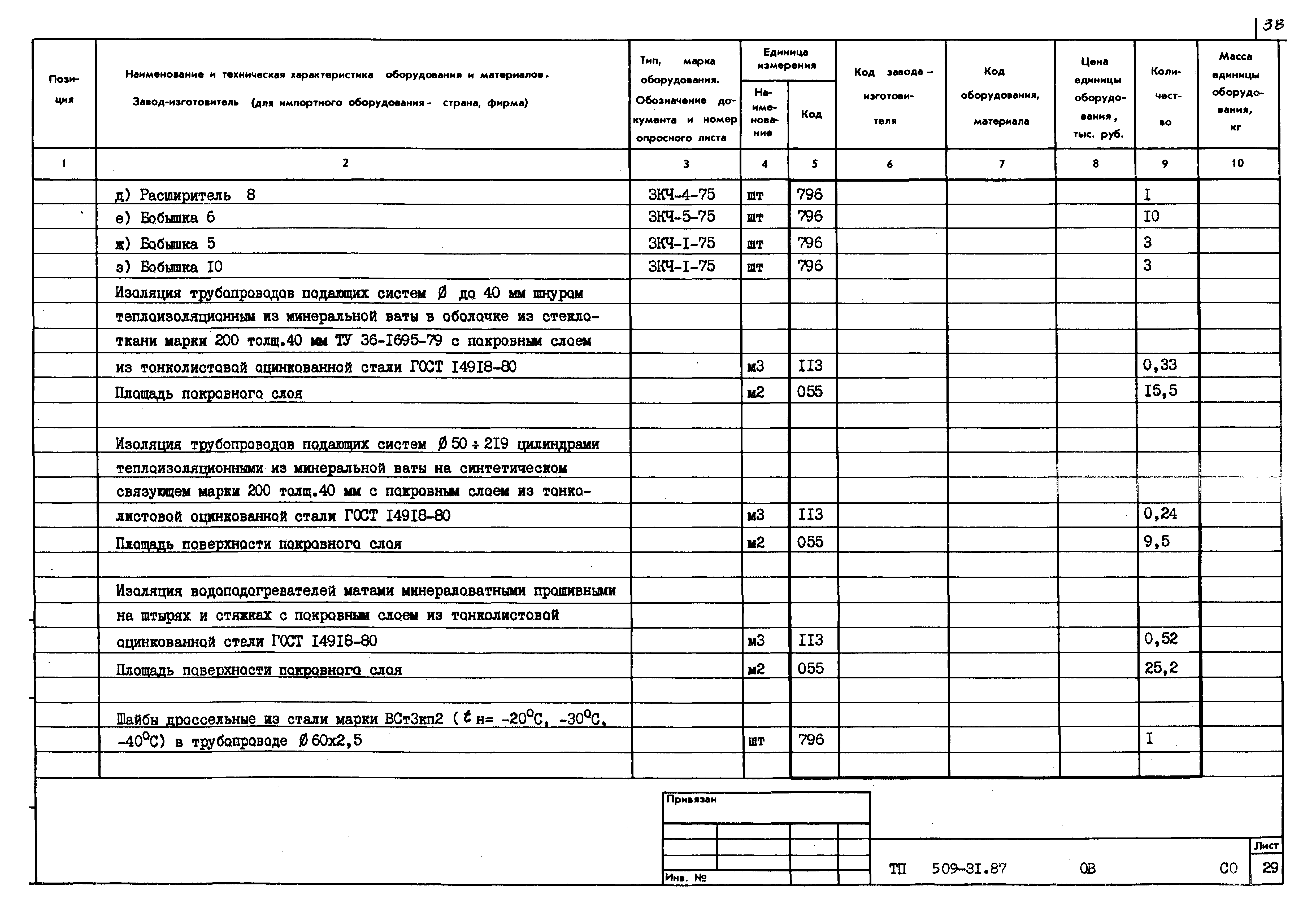 Типовой проект 509-31.87