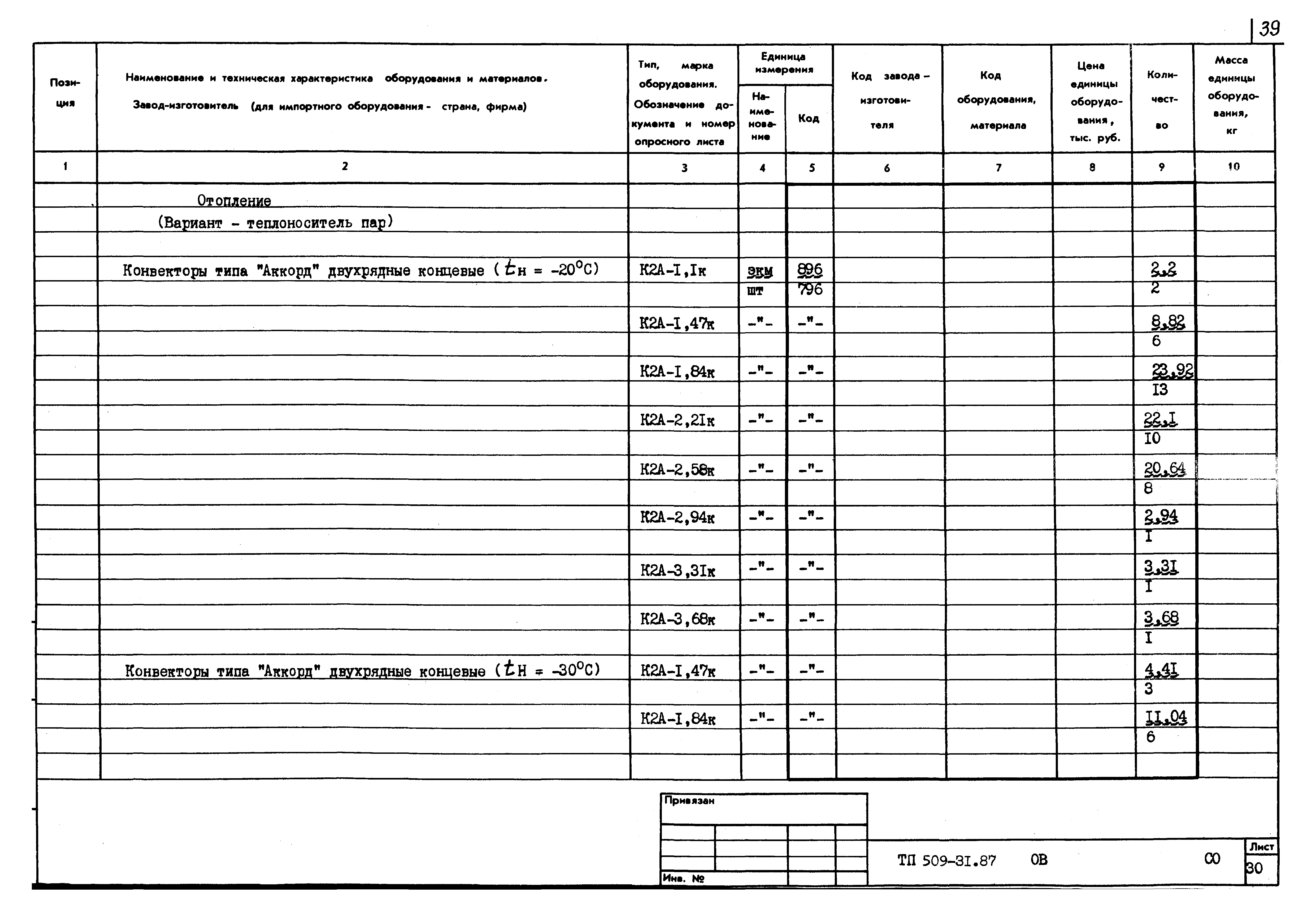 Типовой проект 509-31.87