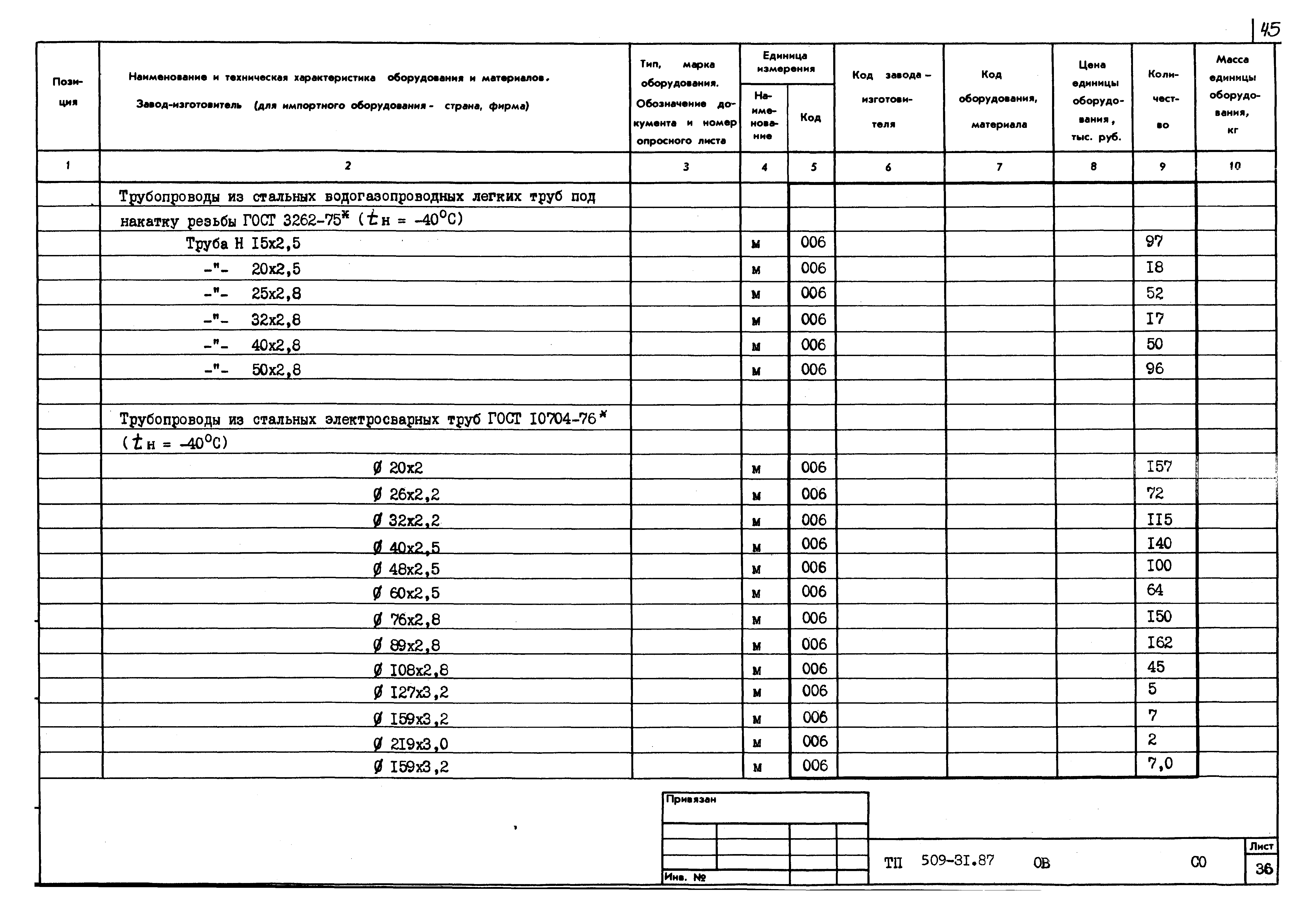 Типовой проект 509-31.87