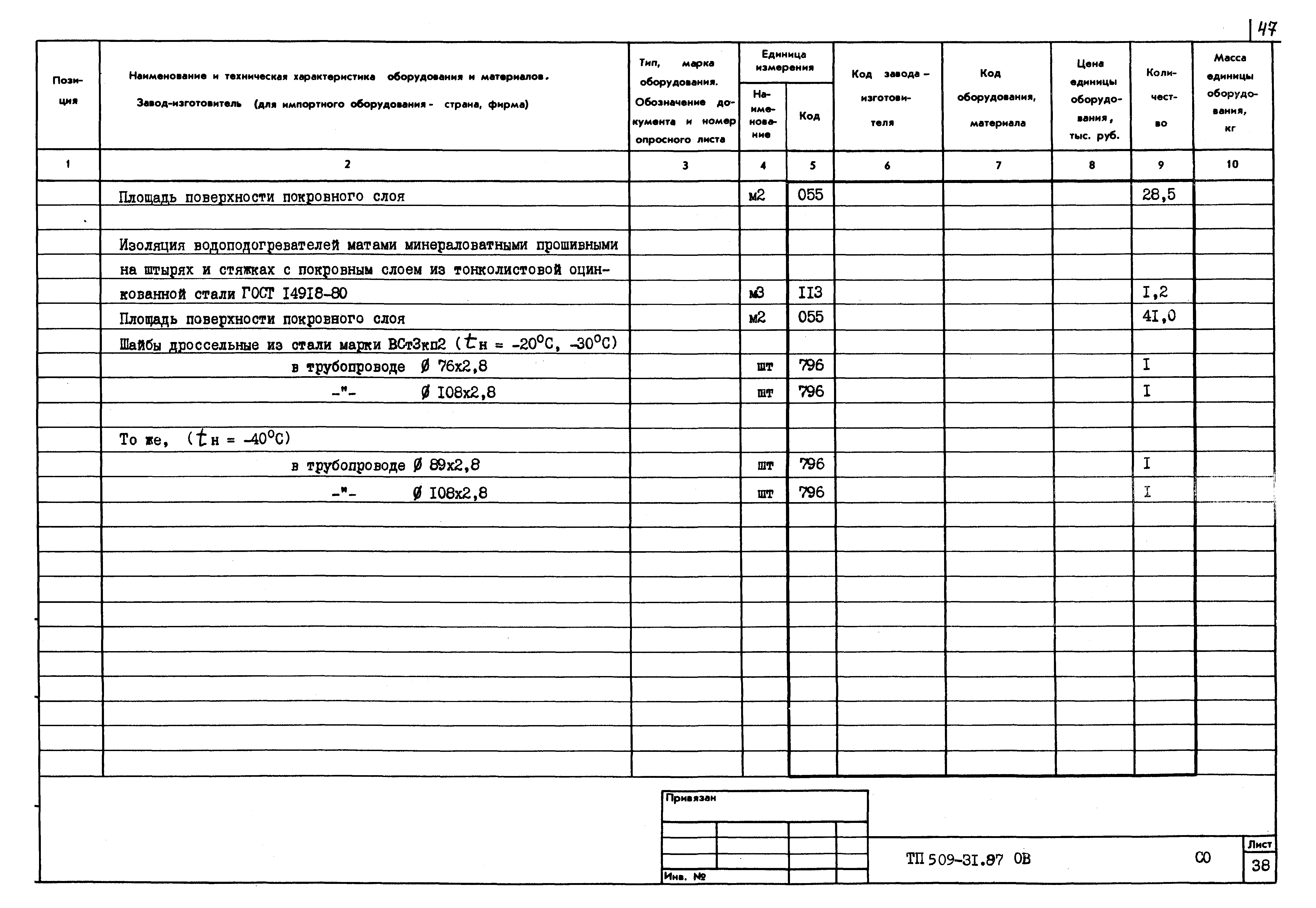 Типовой проект 509-31.87