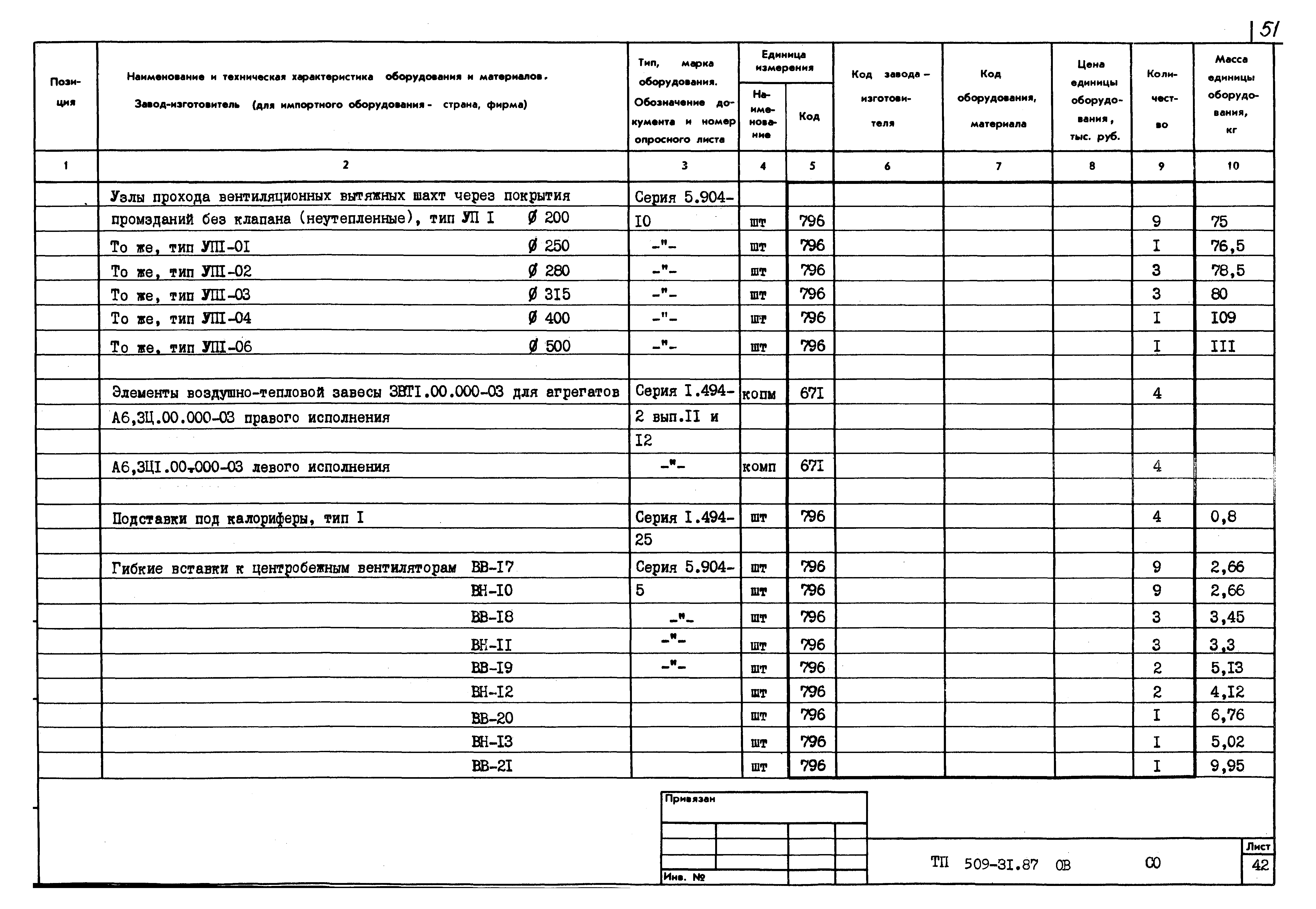 Типовой проект 509-31.87