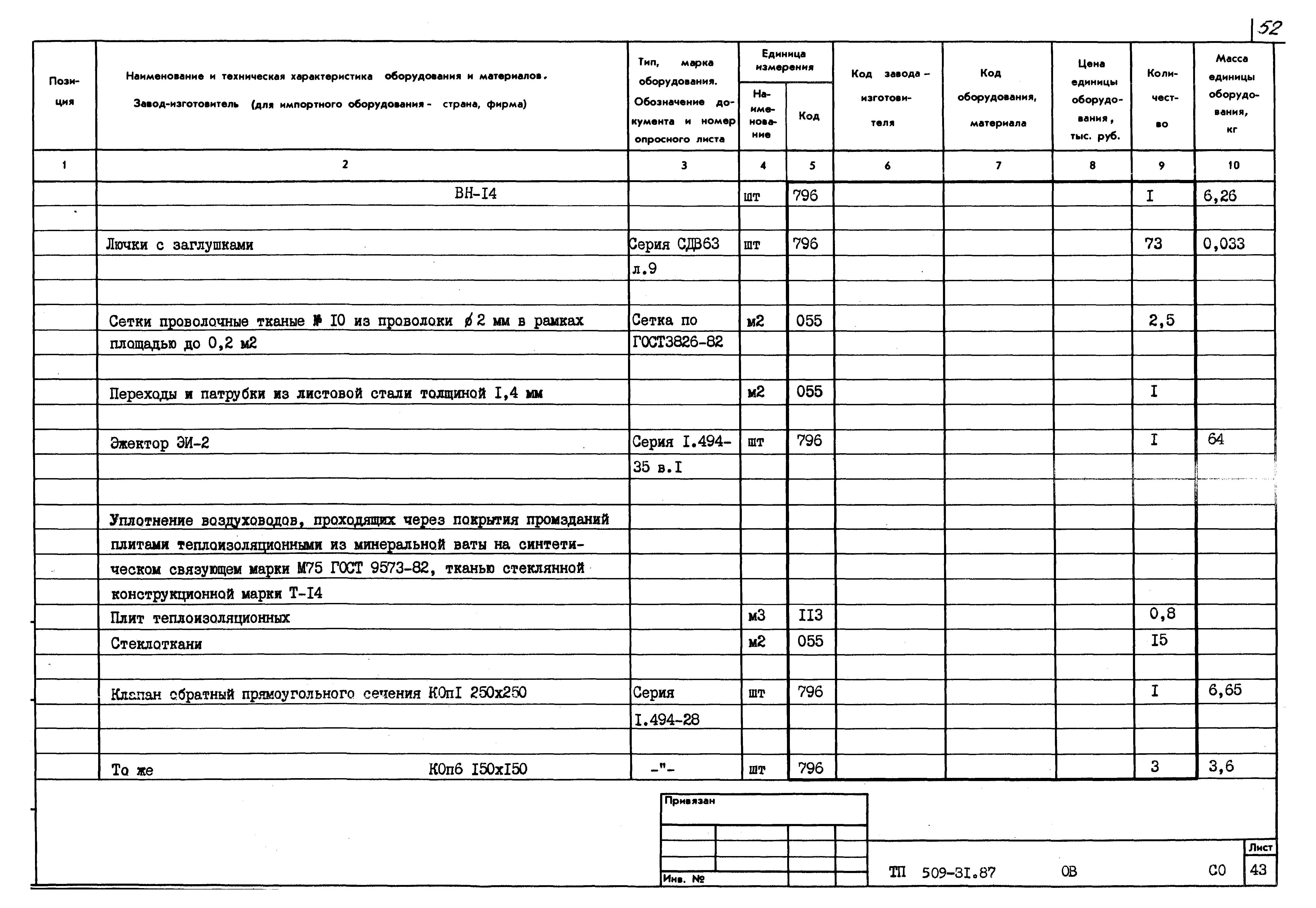 Типовой проект 509-31.87