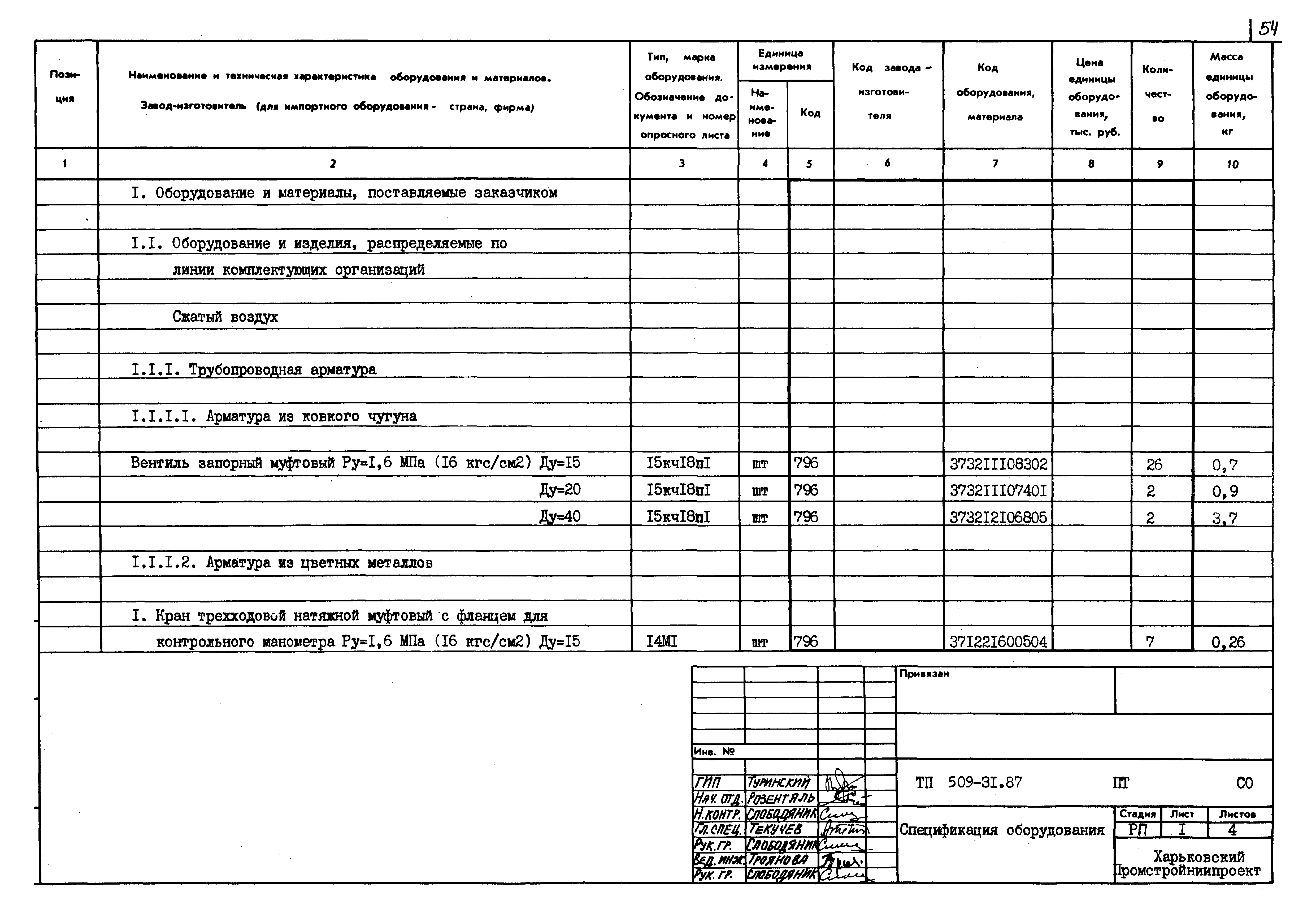 Типовой проект 509-31.87