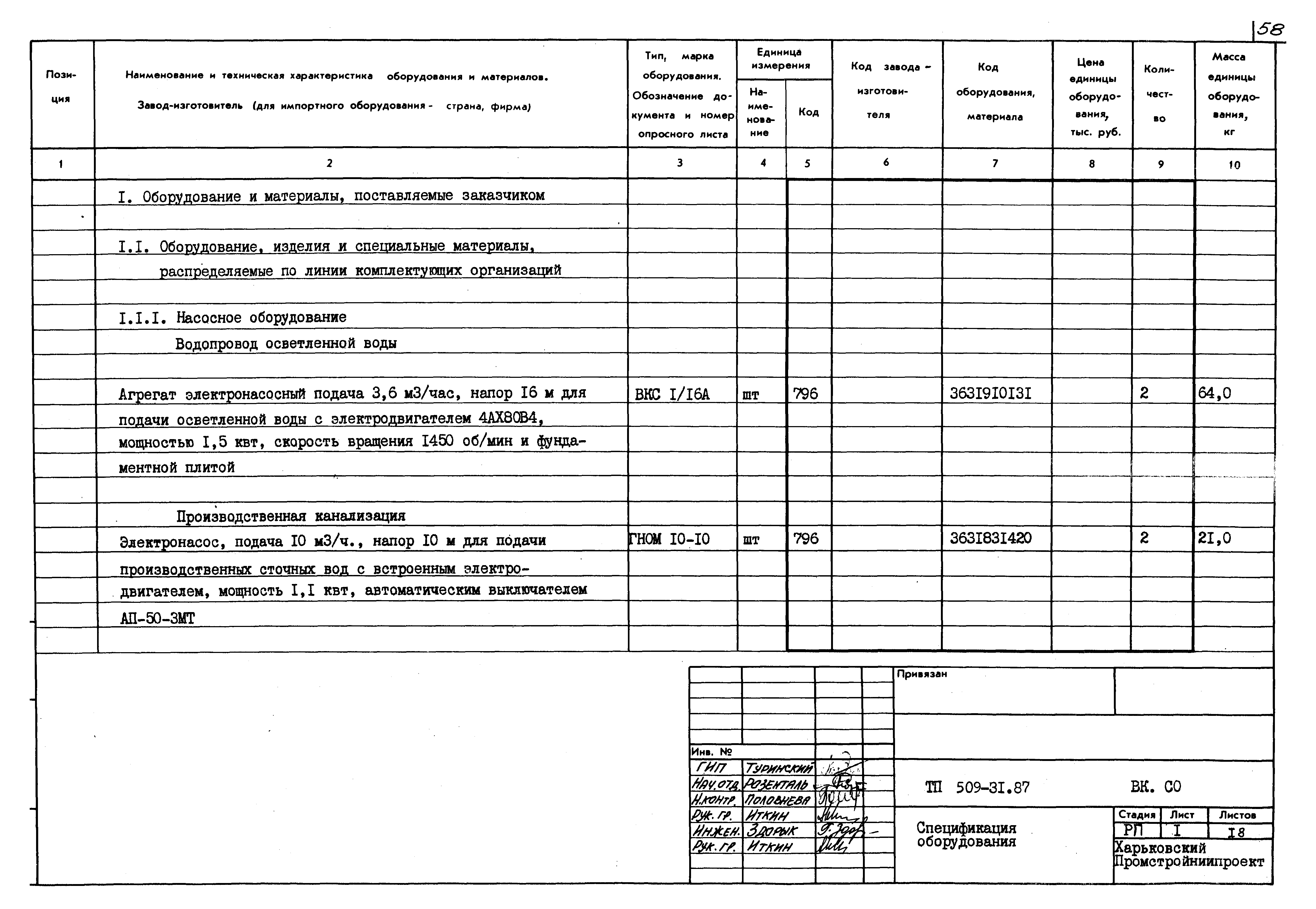 Типовой проект 509-31.87