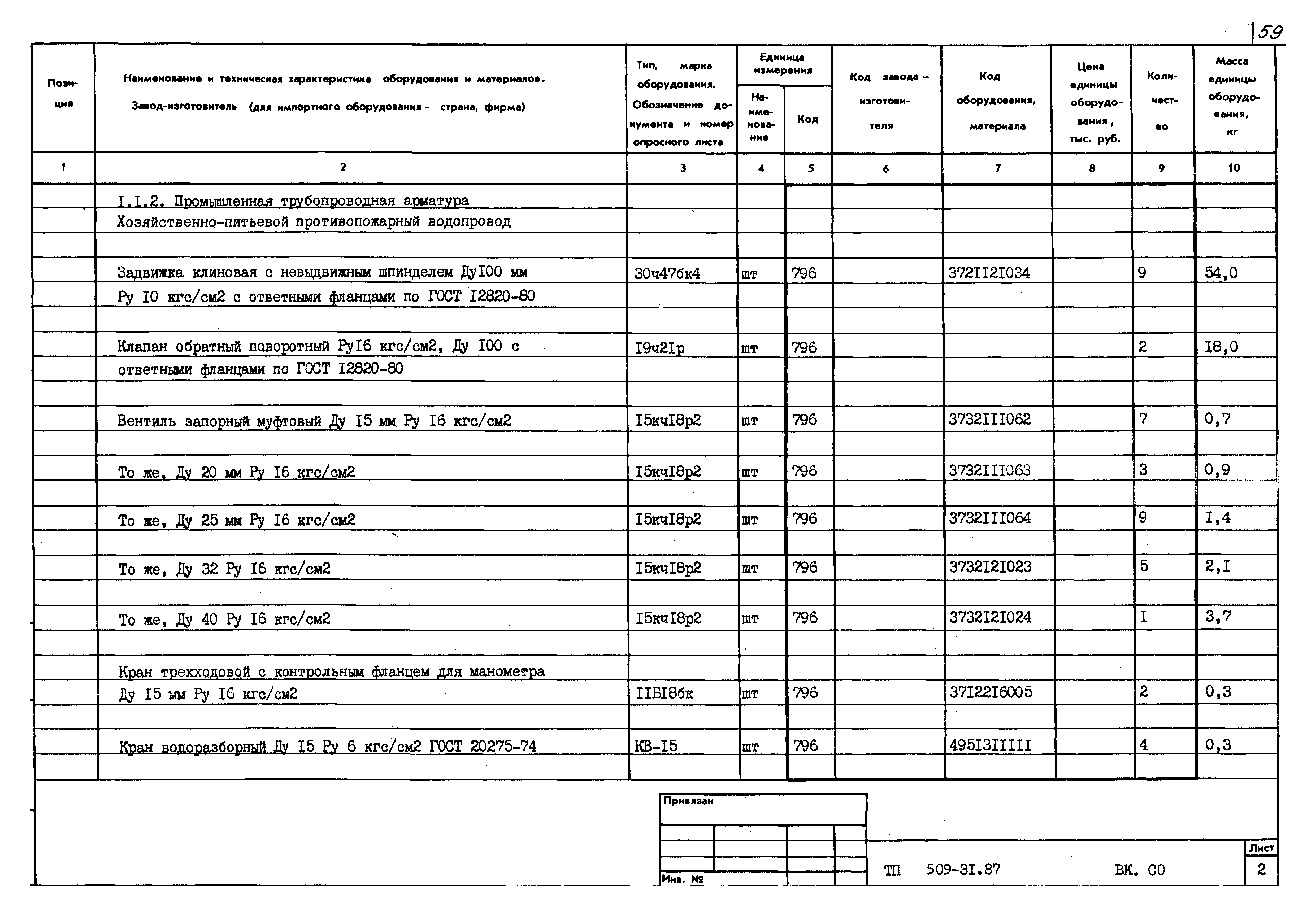 Типовой проект 509-31.87