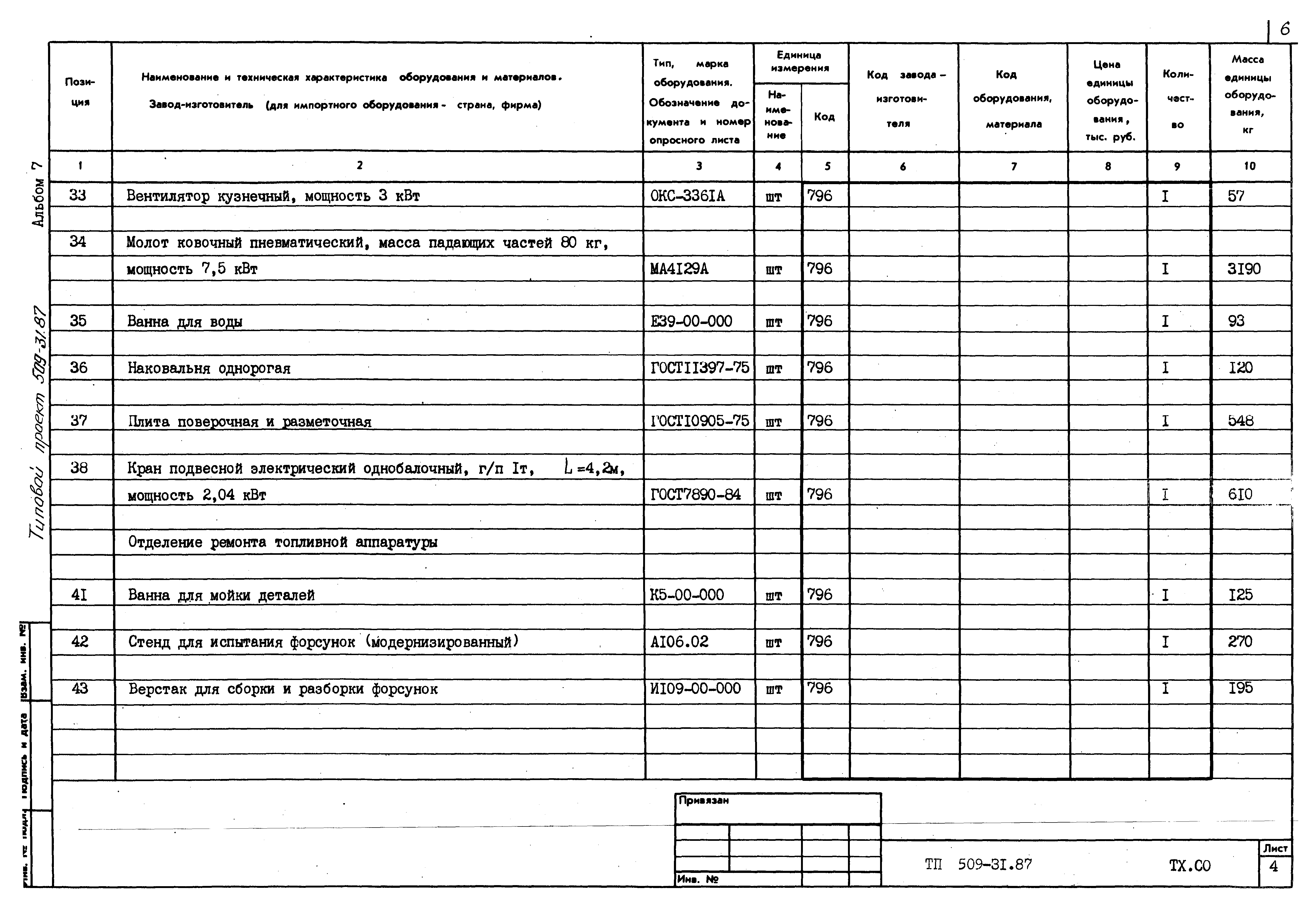 Типовой проект 509-31.87