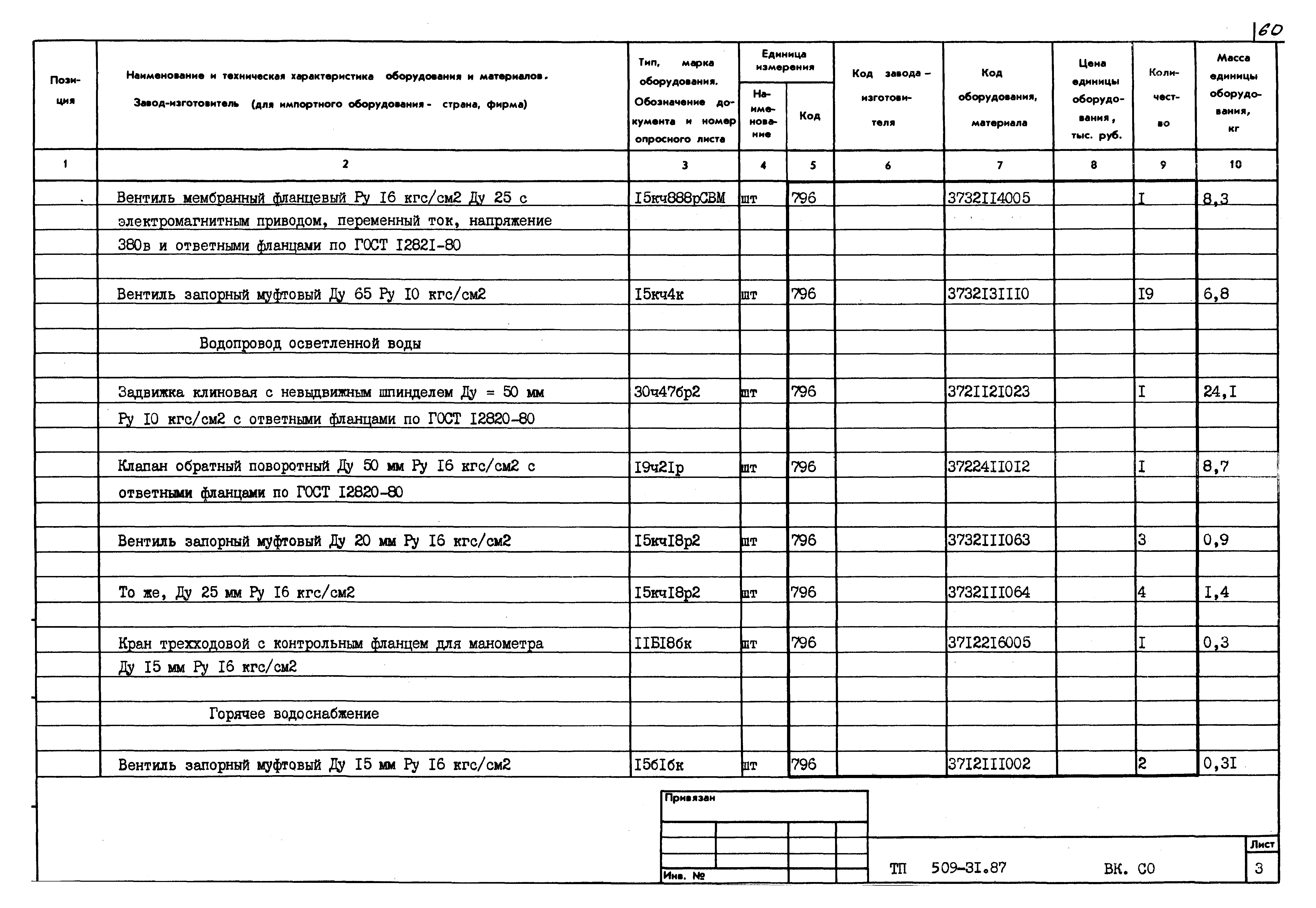 Типовой проект 509-31.87