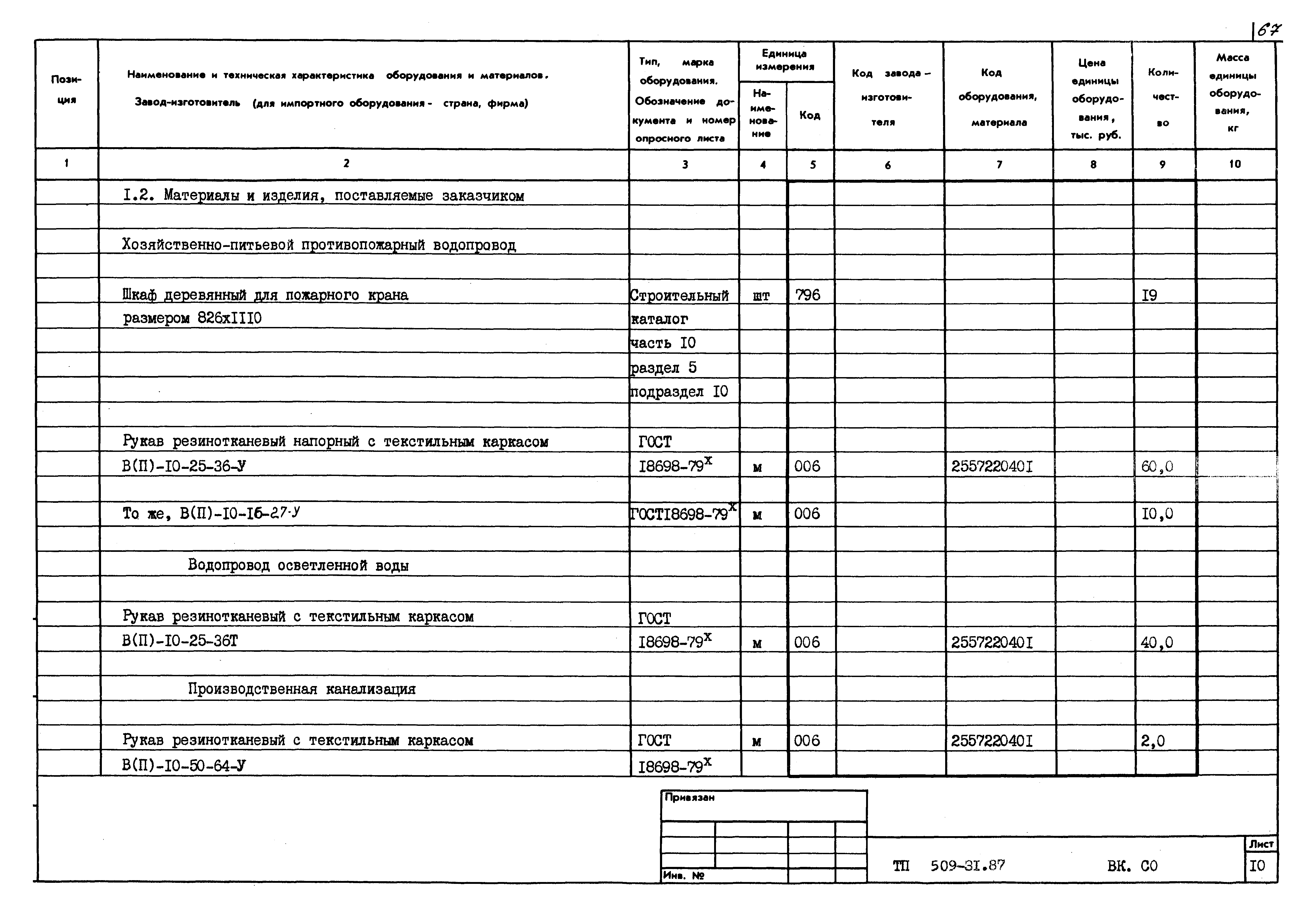 Типовой проект 509-31.87