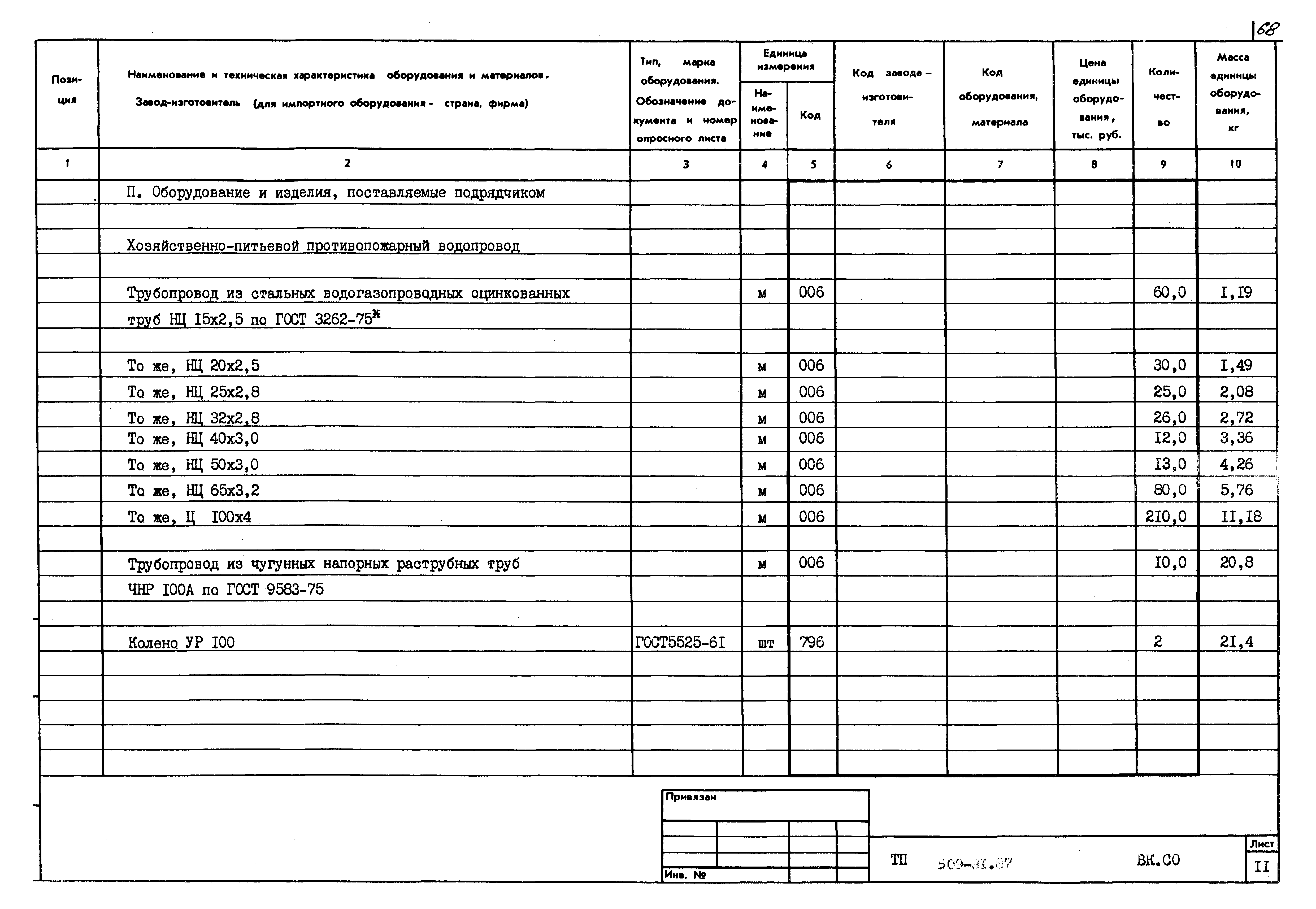 Типовой проект 509-31.87