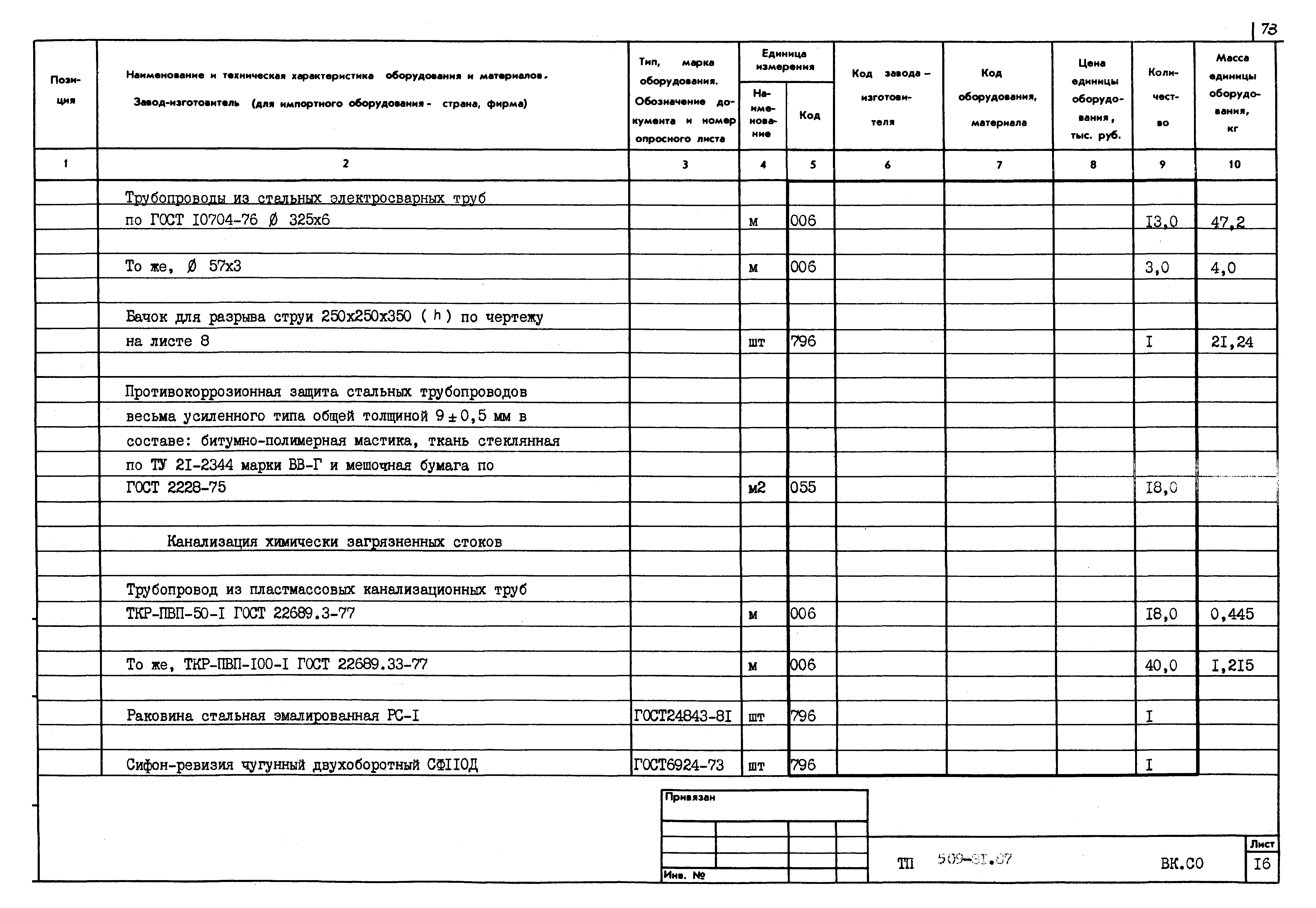 Типовой проект 509-31.87