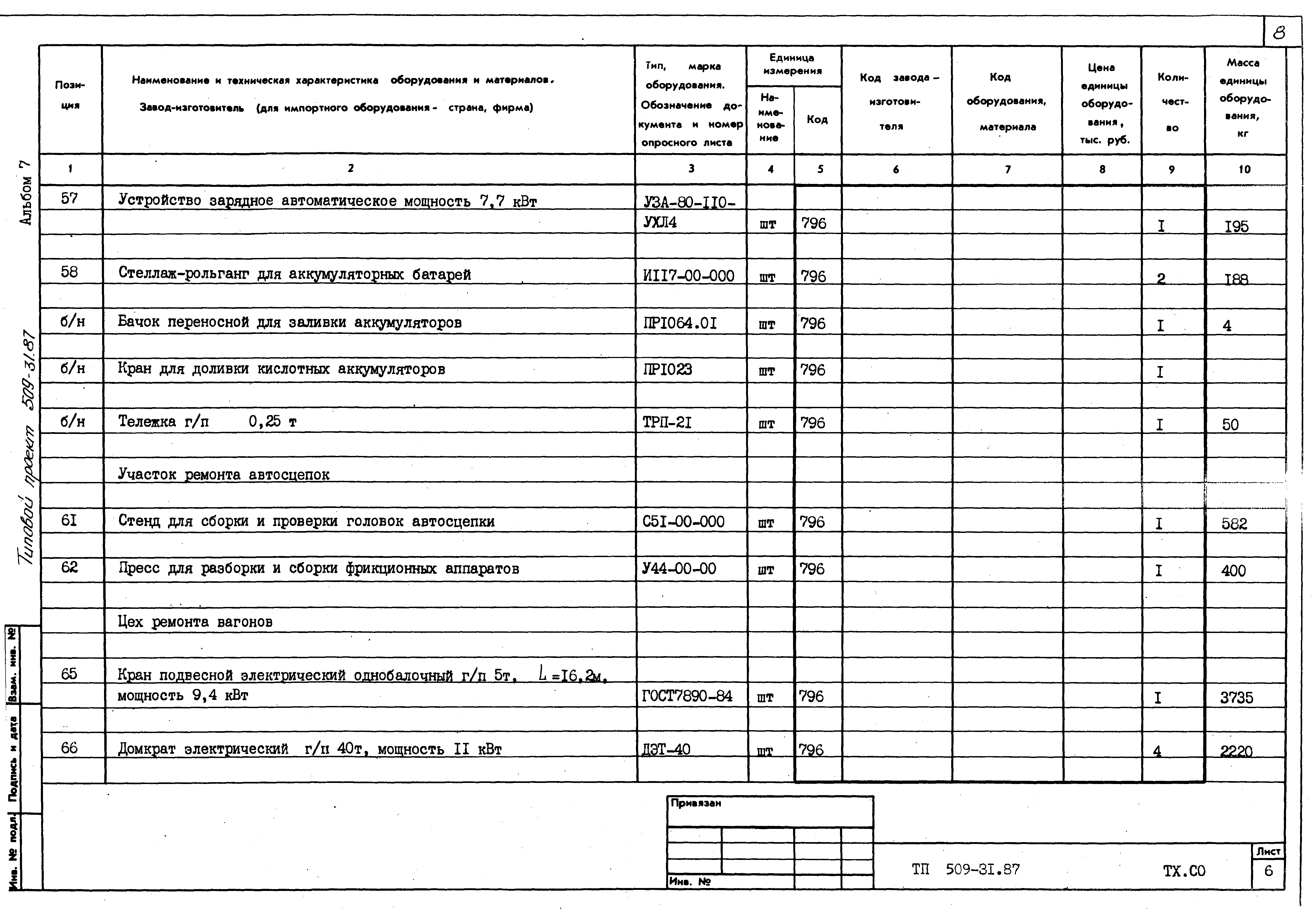 Типовой проект 509-31.87