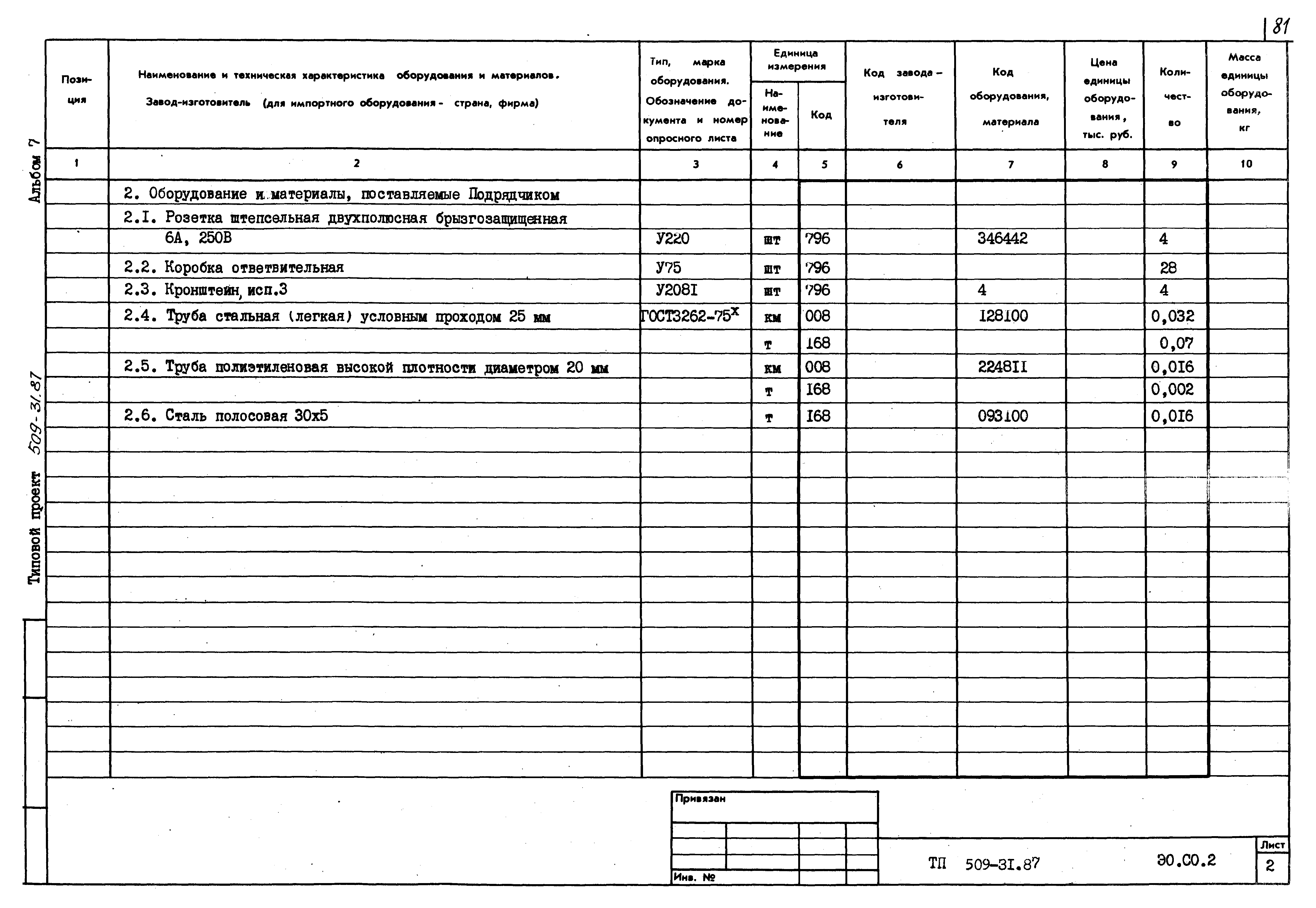 Типовой проект 509-31.87