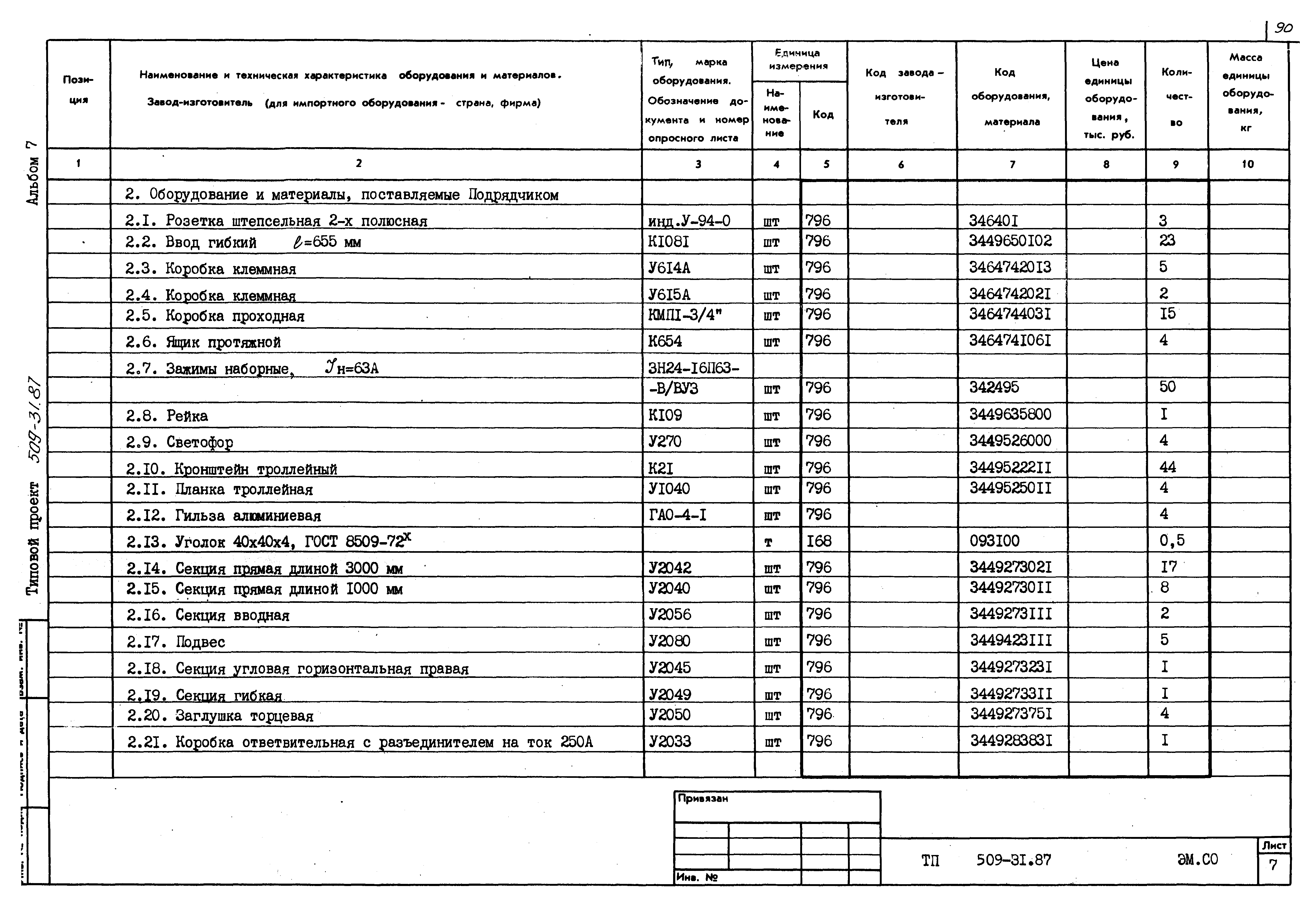 Типовой проект 509-31.87