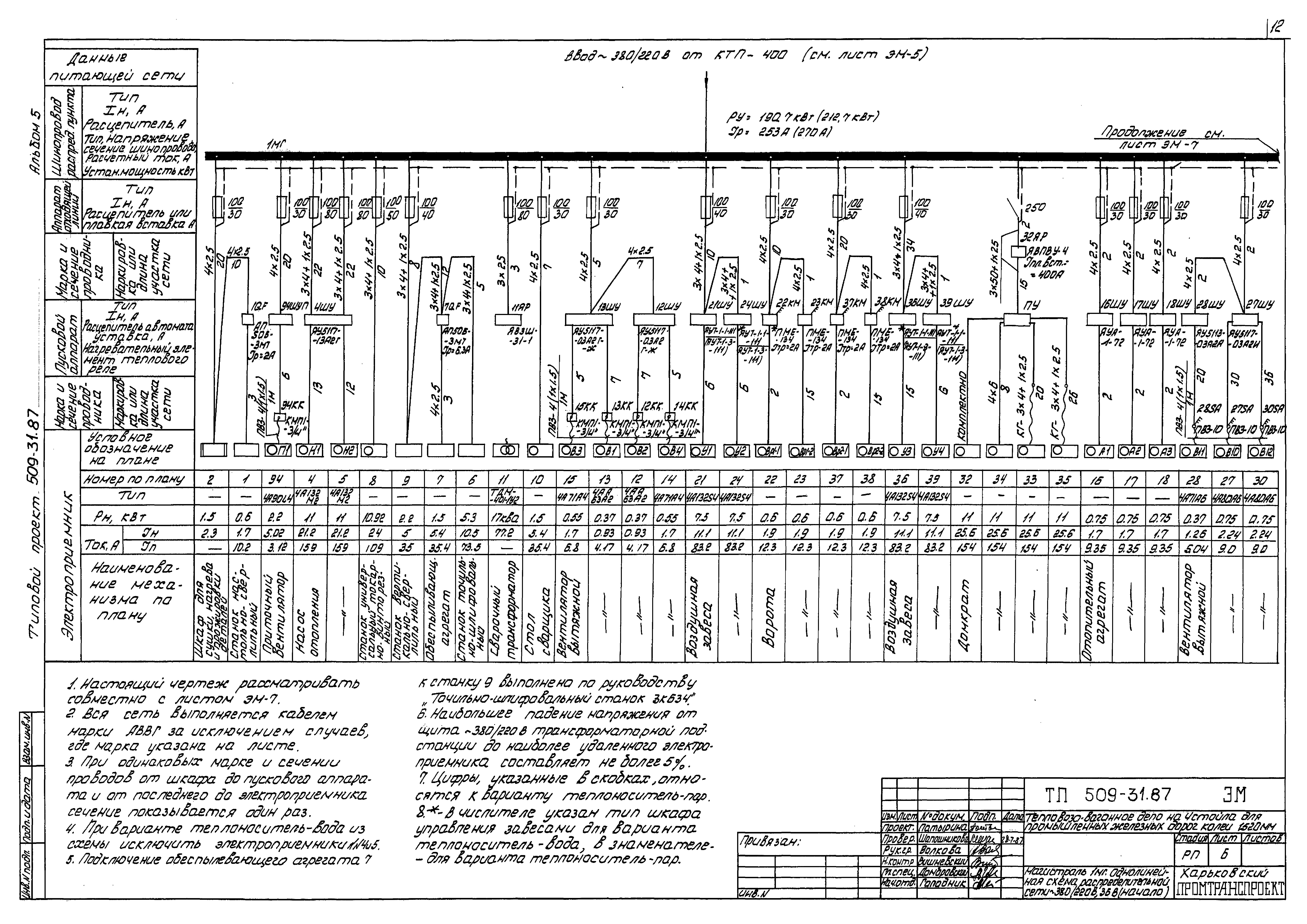 Типовой проект 509-31.87