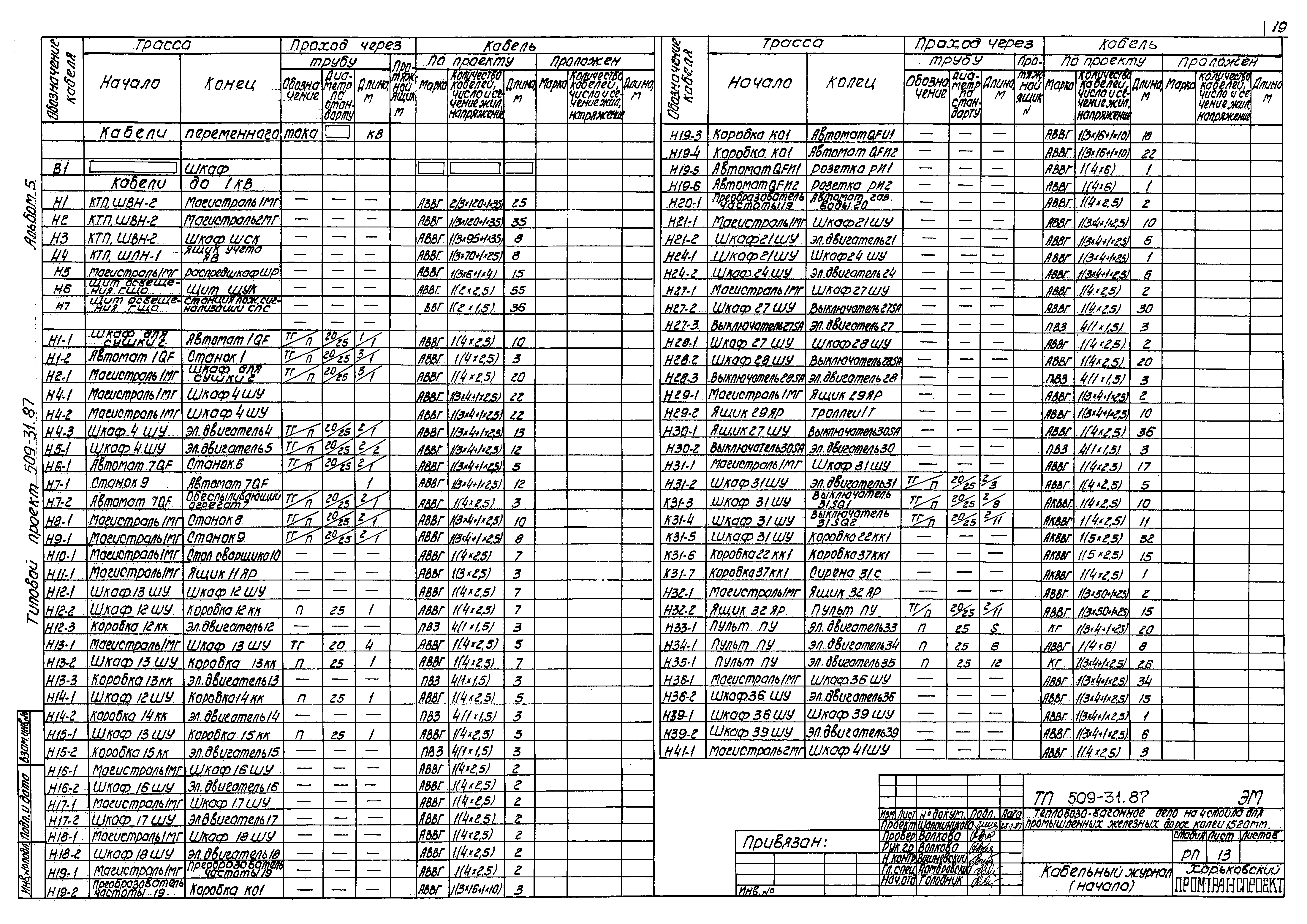 Типовой проект 509-31.87