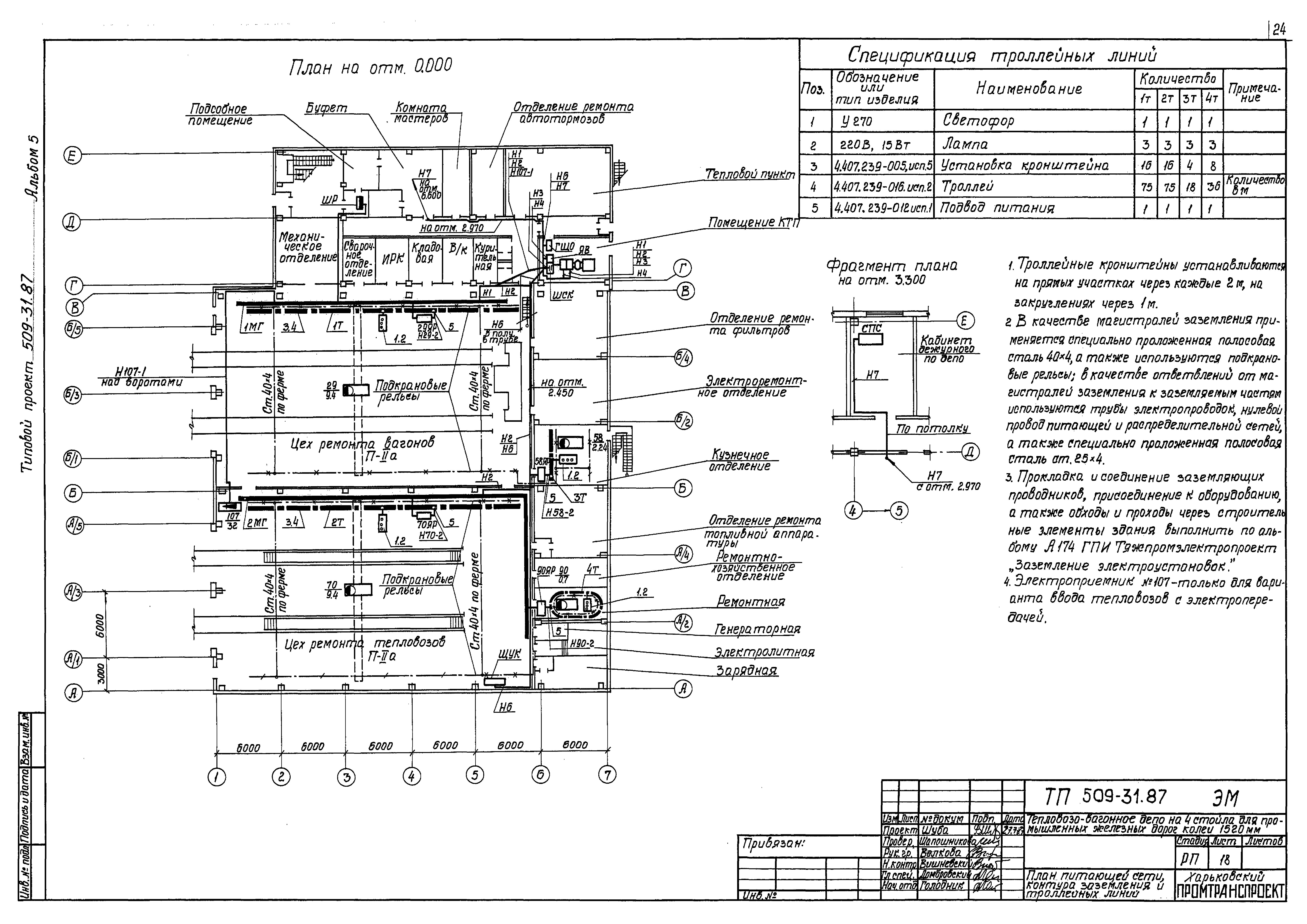 Типовой проект 509-31.87