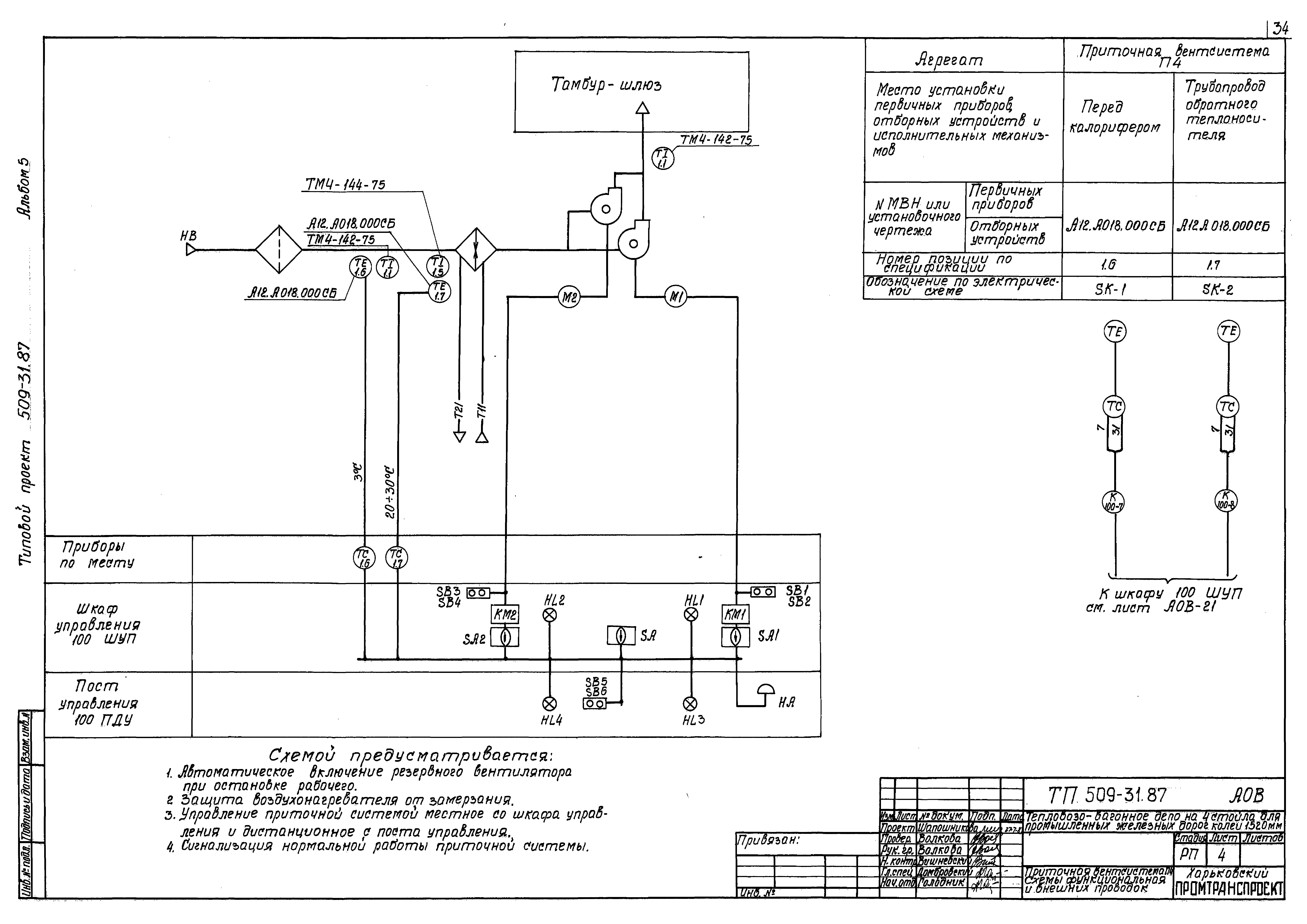 Типовой проект 509-31.87