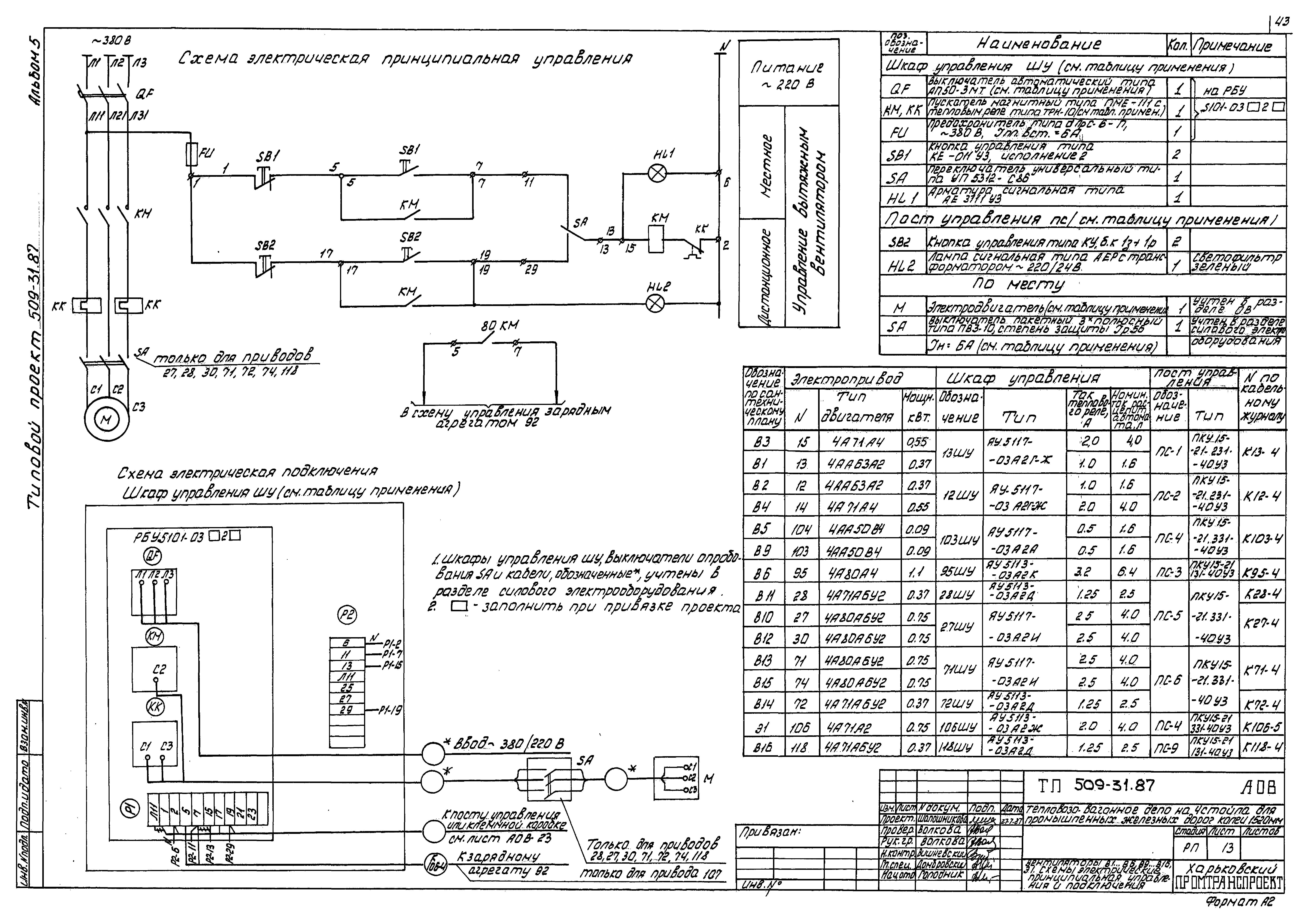 Типовой проект 509-31.87