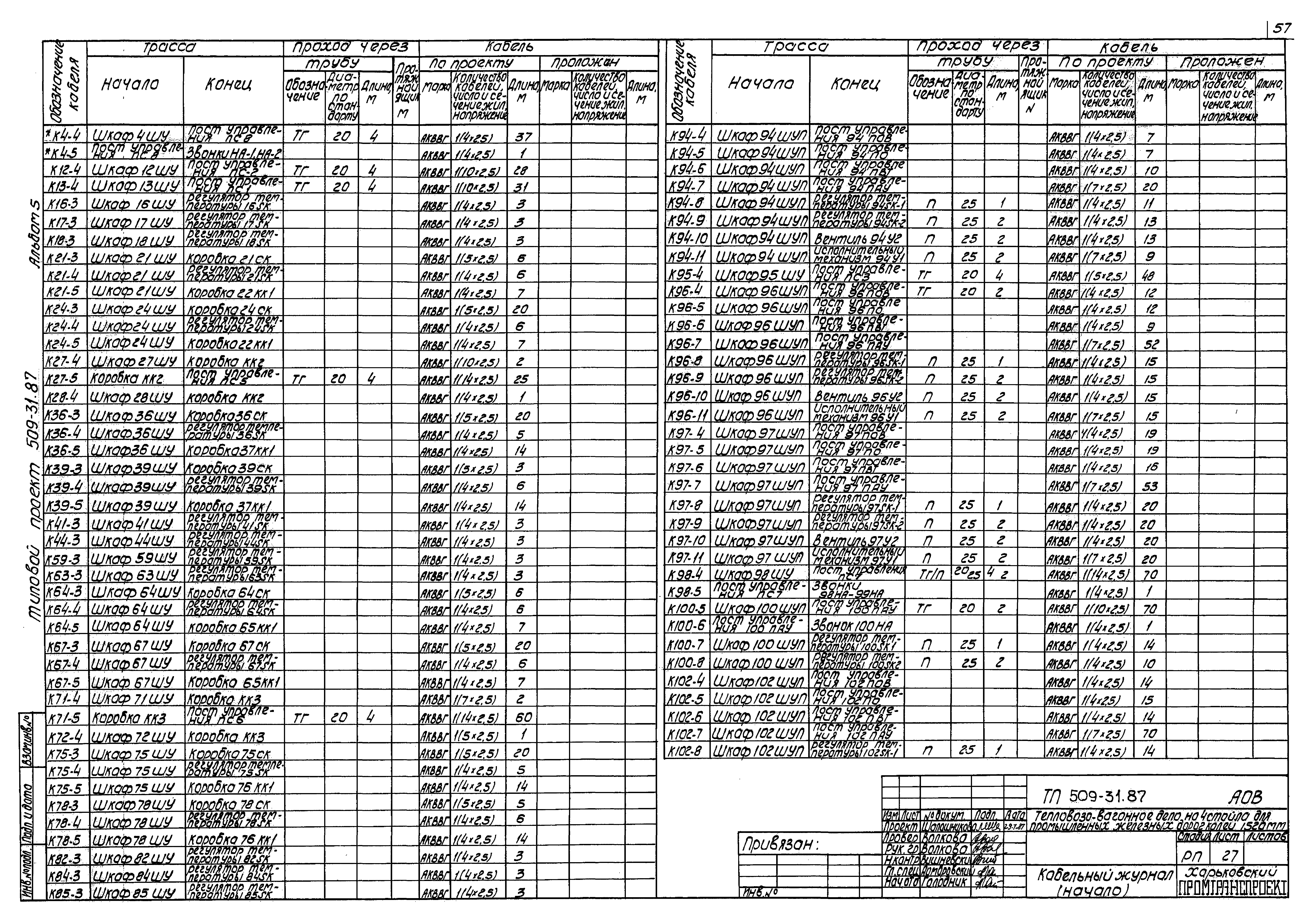 Типовой проект 509-31.87