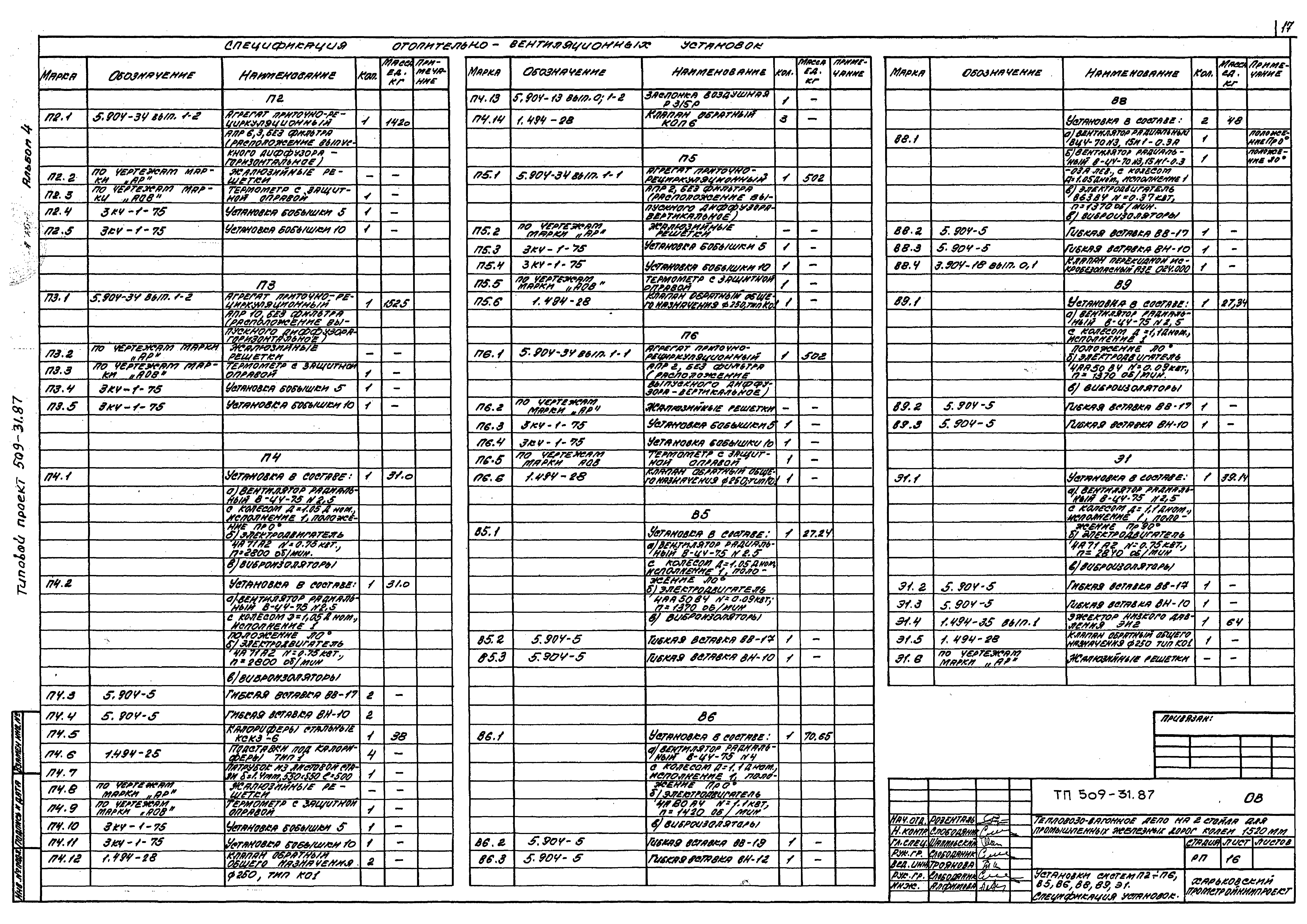 Типовой проект 509-31.87