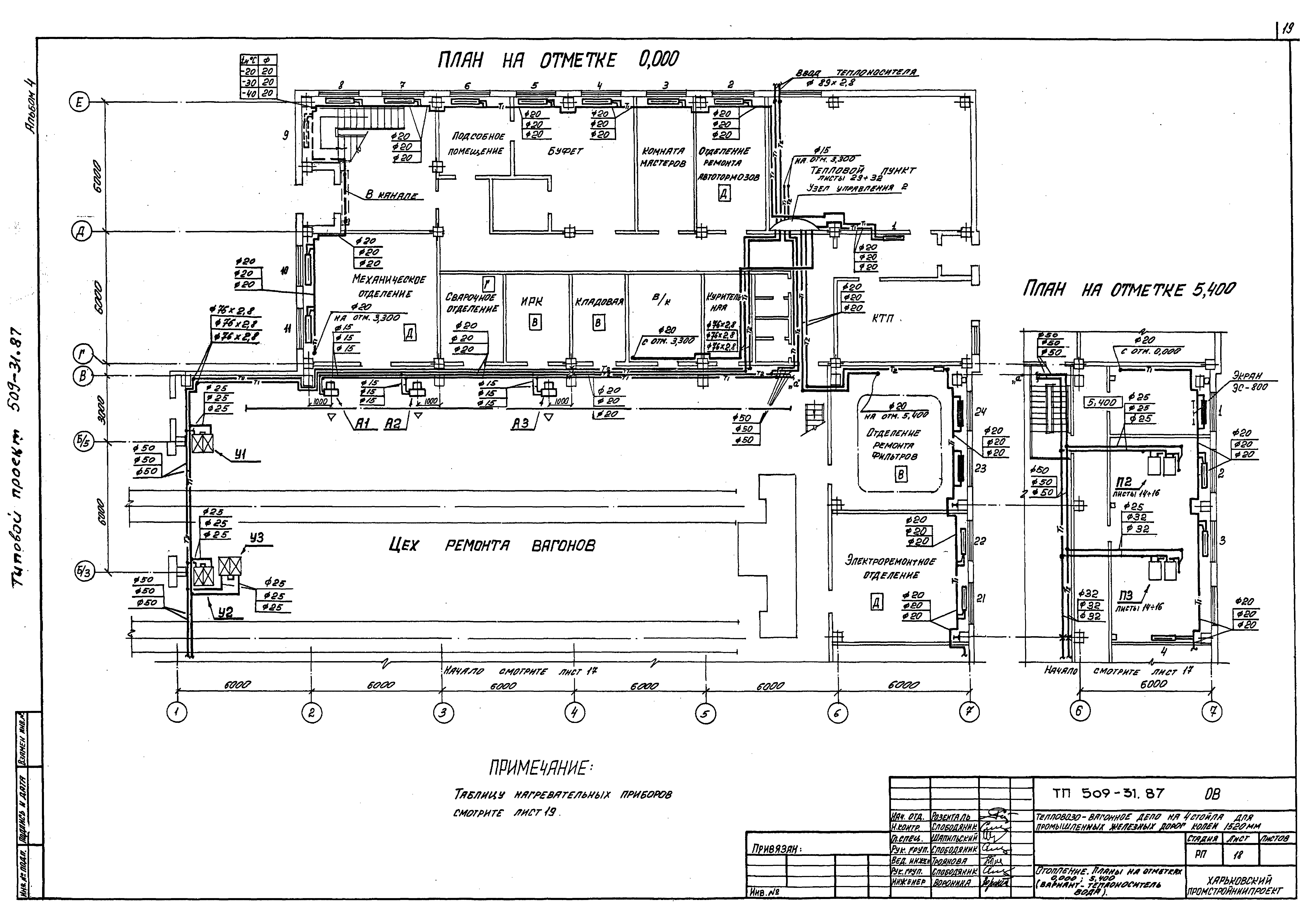 Типовой проект 509-31.87