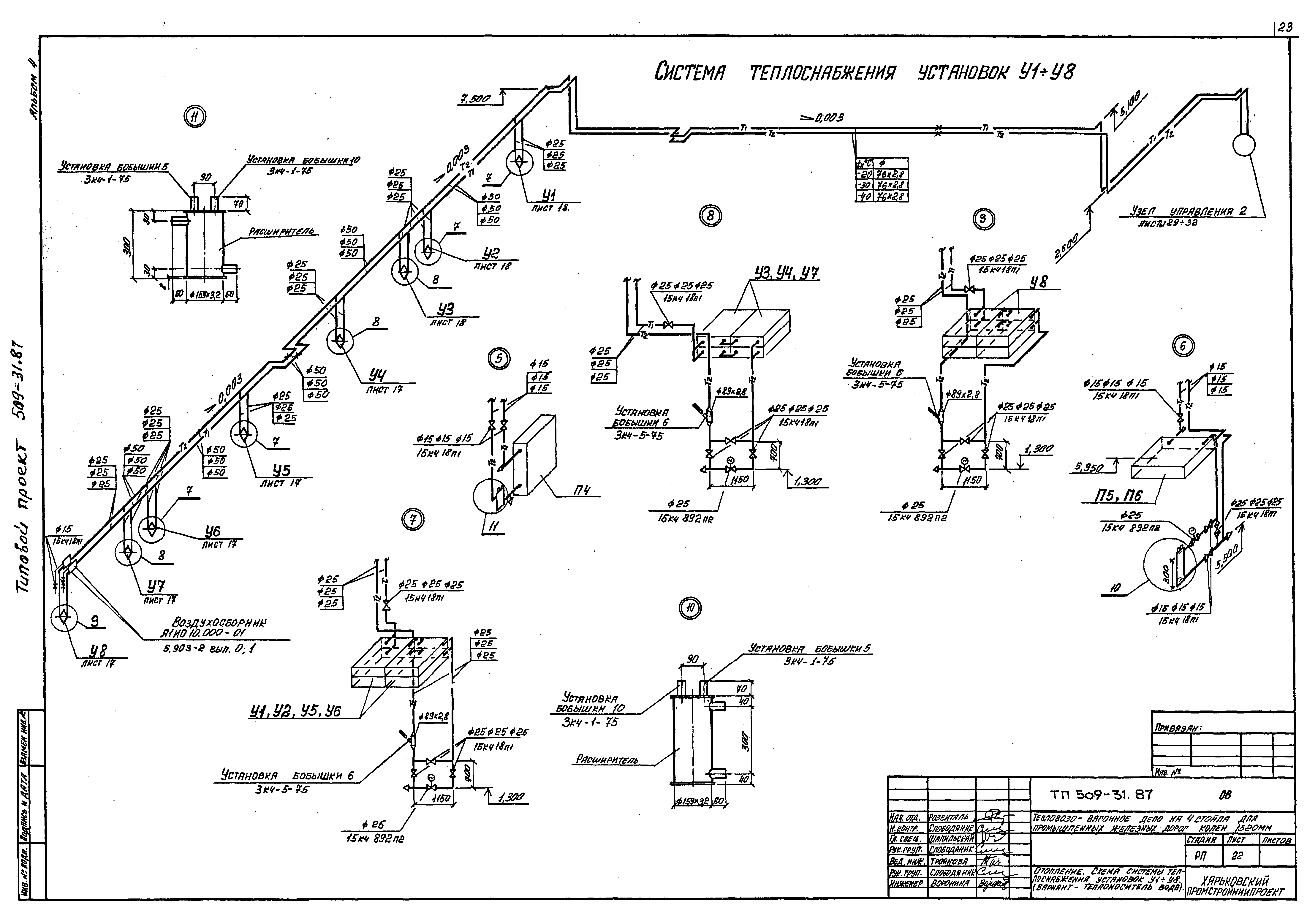 Типовой проект 509-31.87