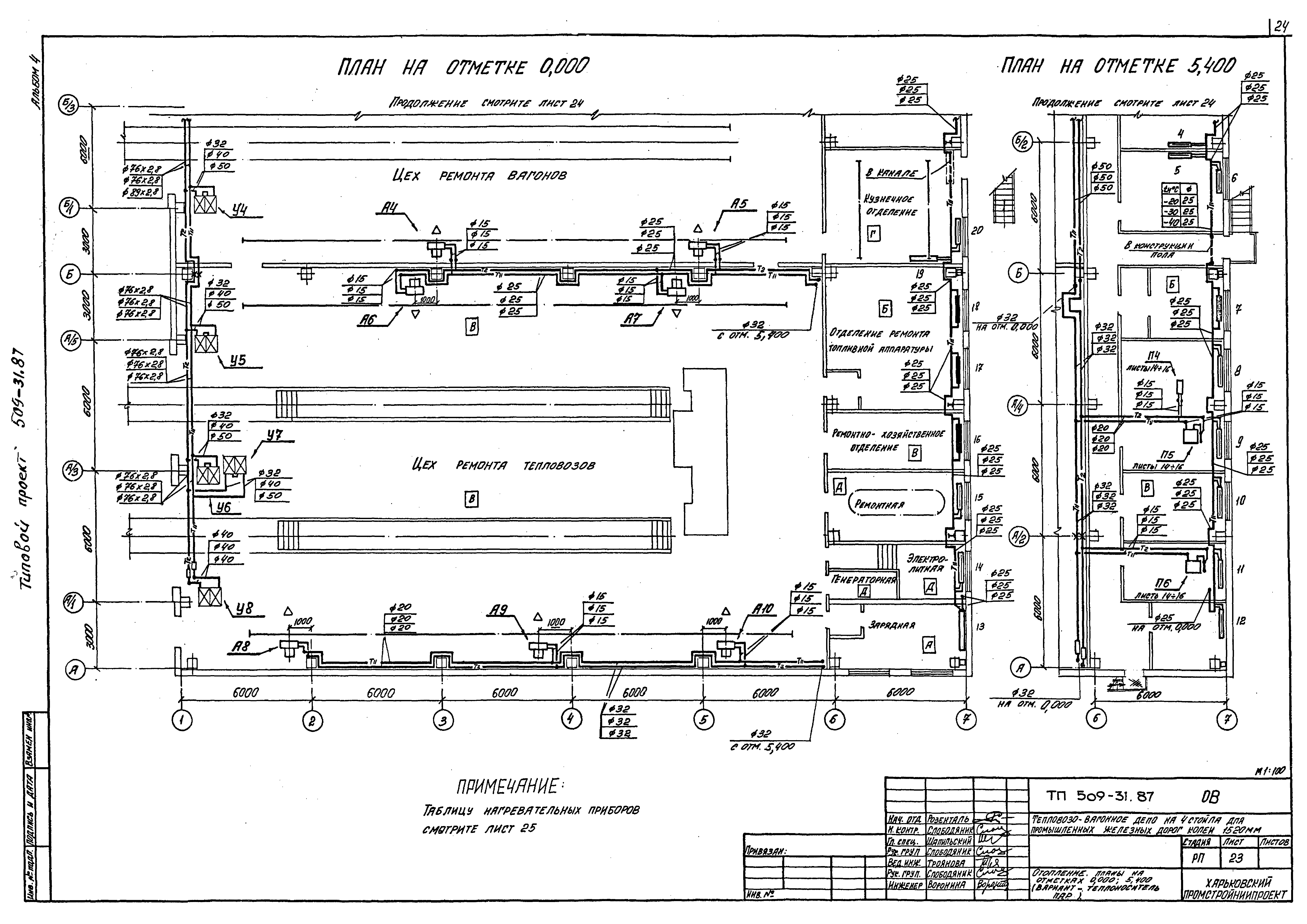 Типовой проект 509-31.87