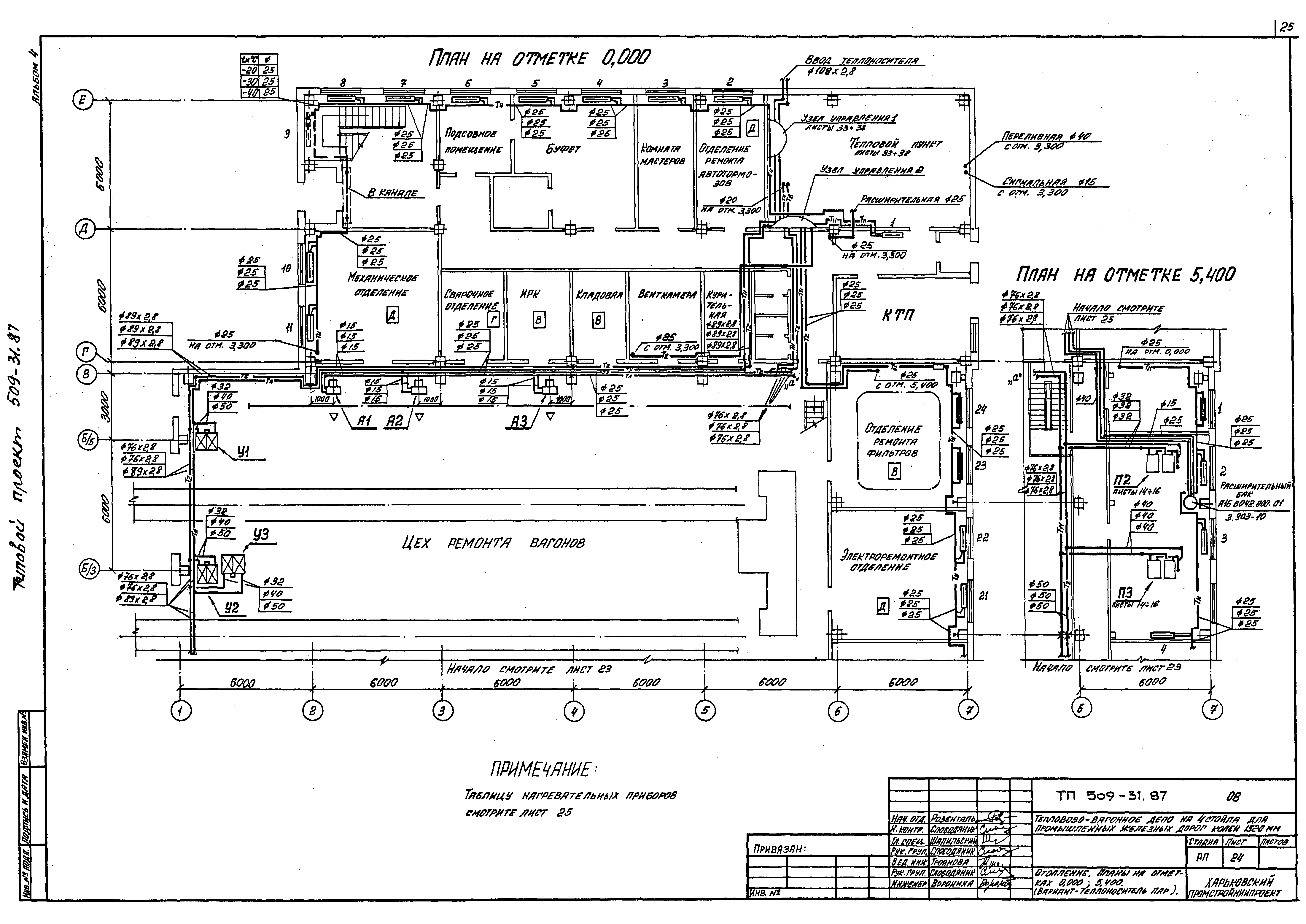 Типовой проект 509-31.87