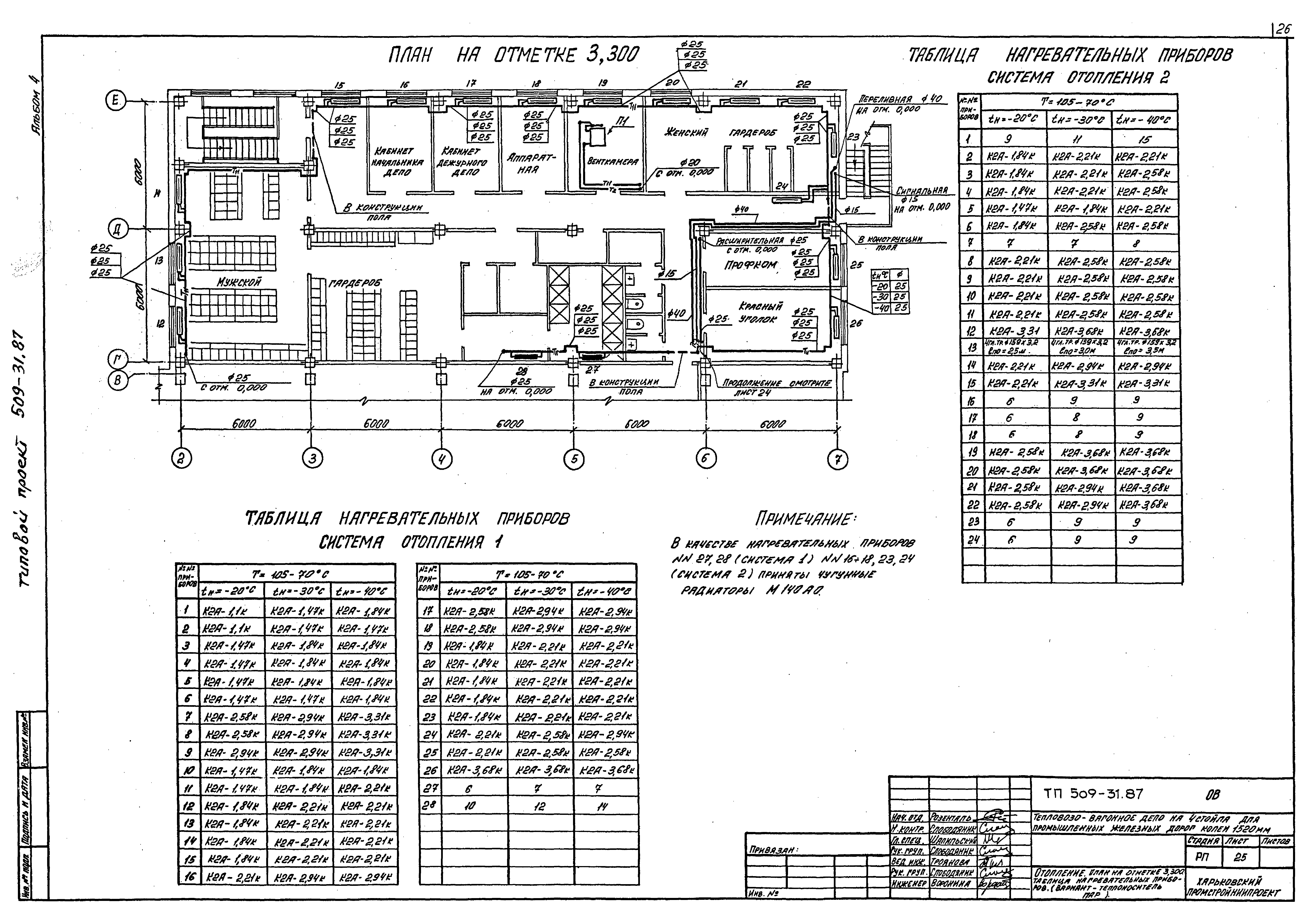 Типовой проект 509-31.87