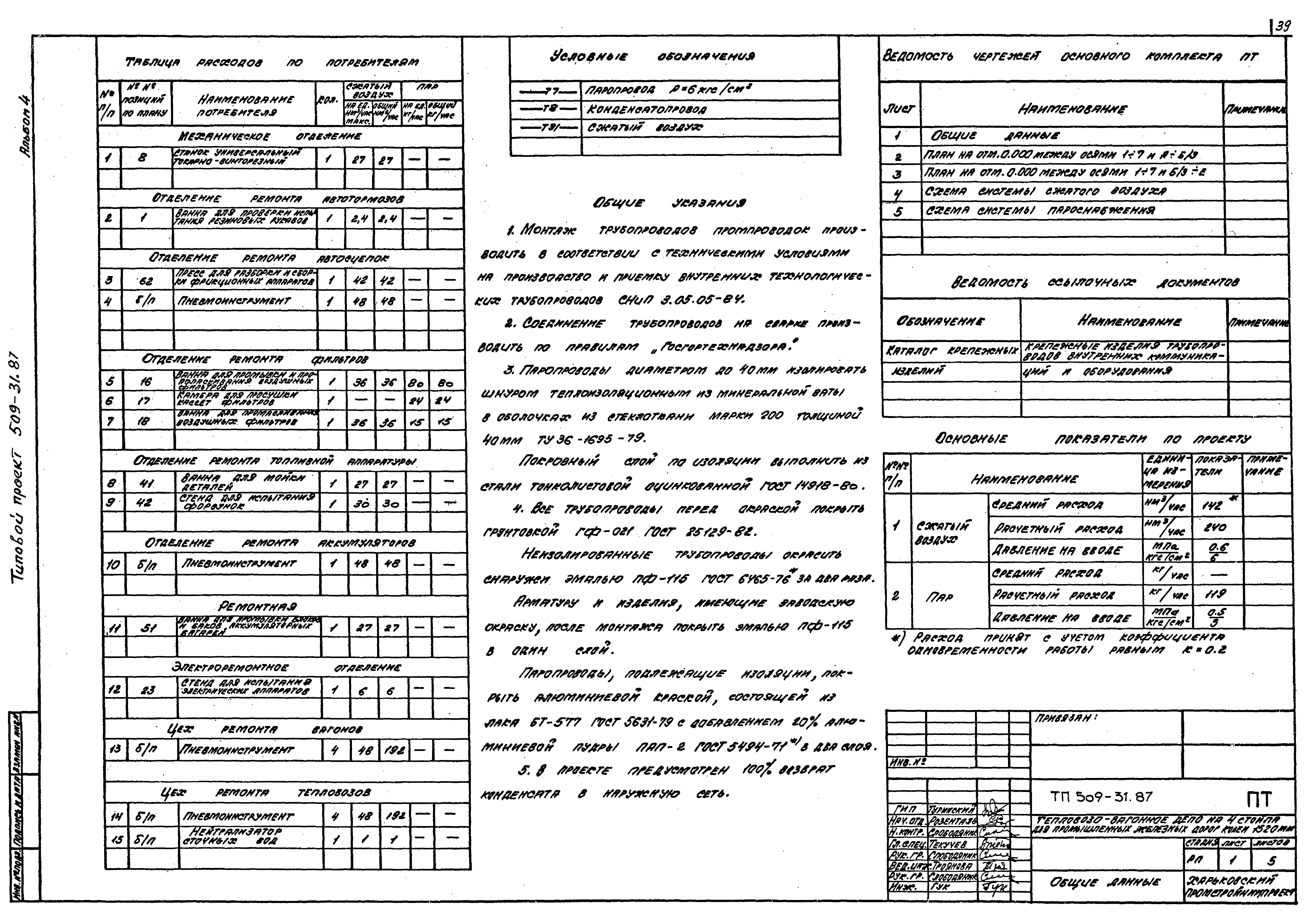 Типовой проект 509-31.87