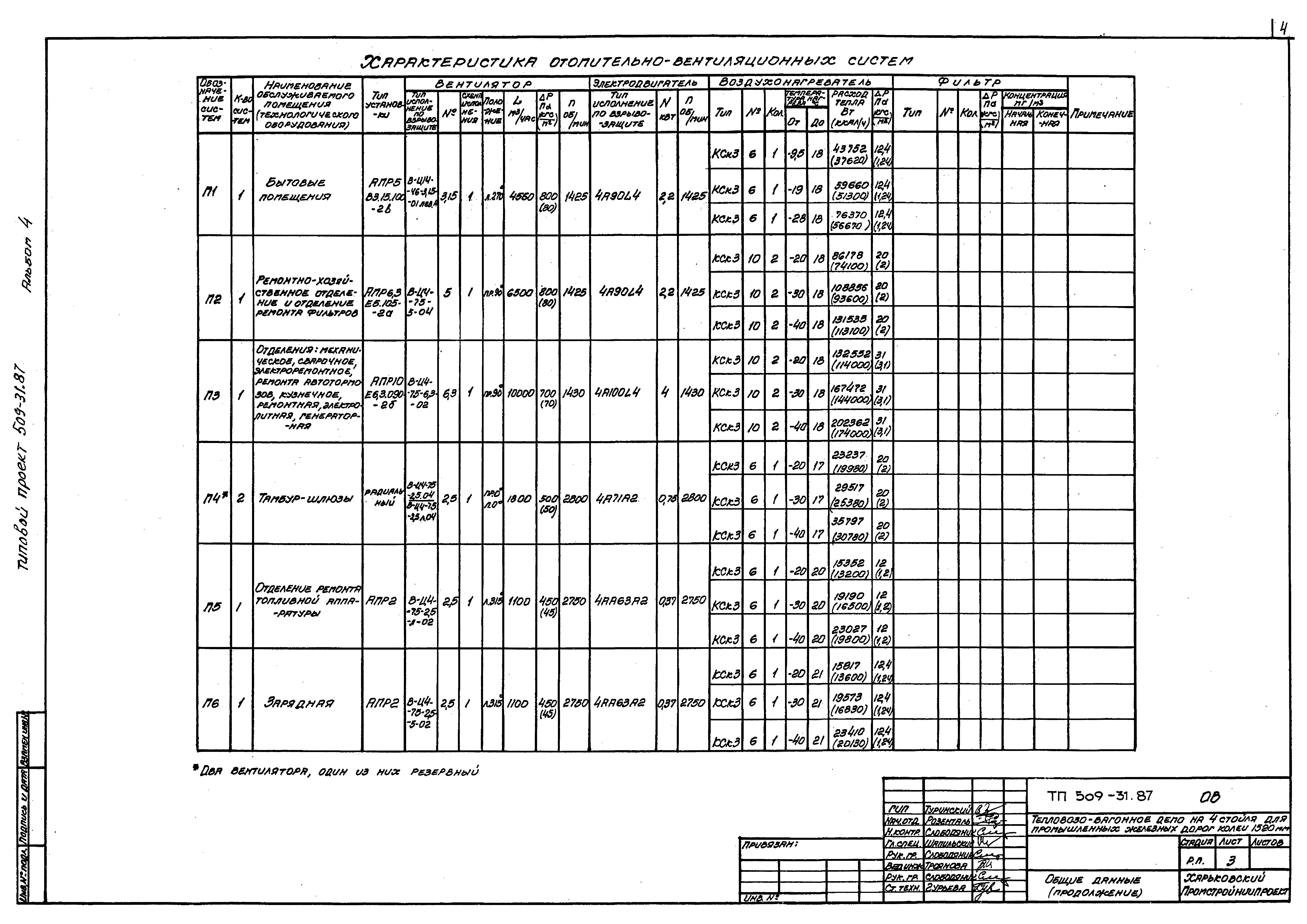 Типовой проект 509-31.87
