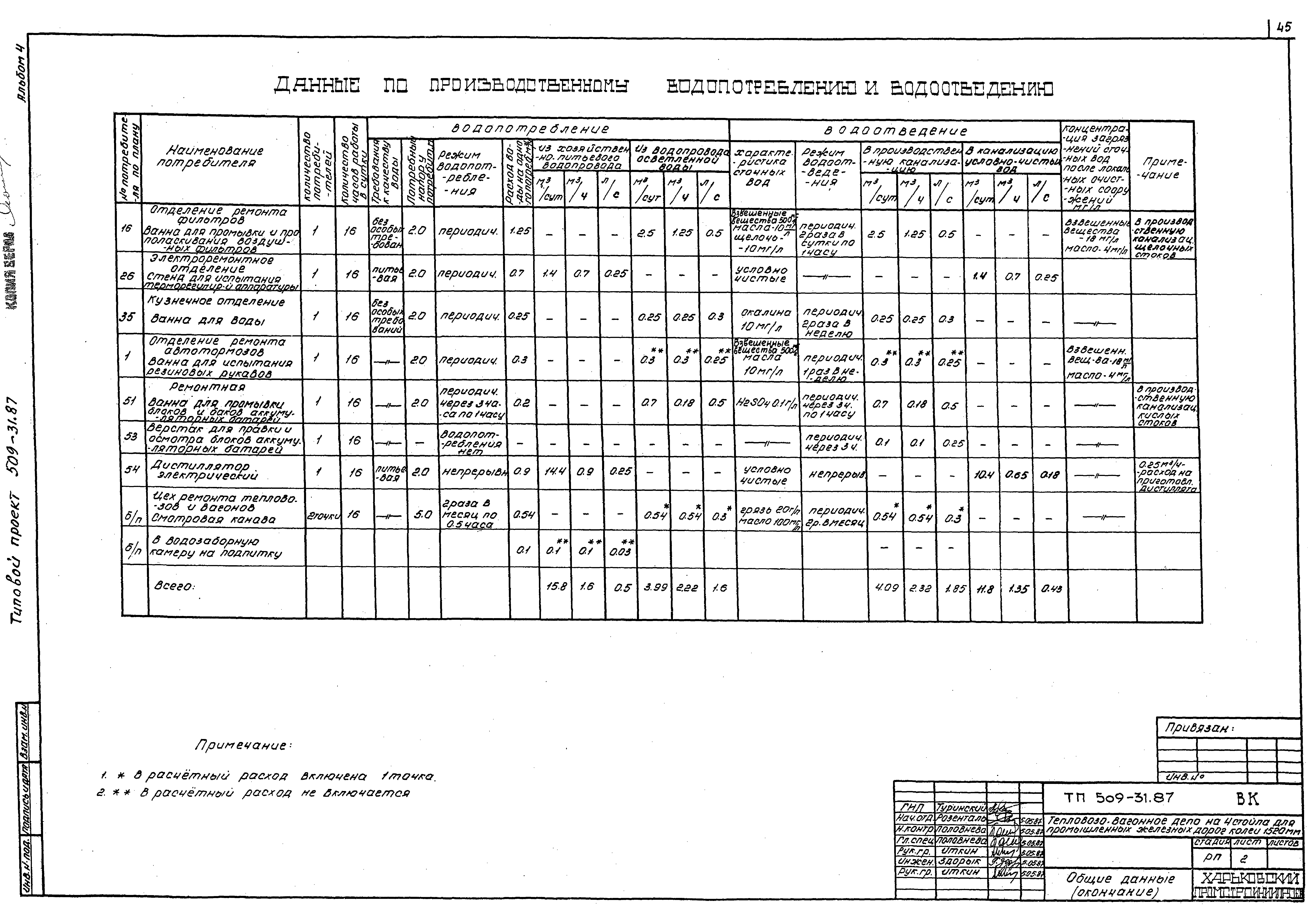 Типовой проект 509-31.87