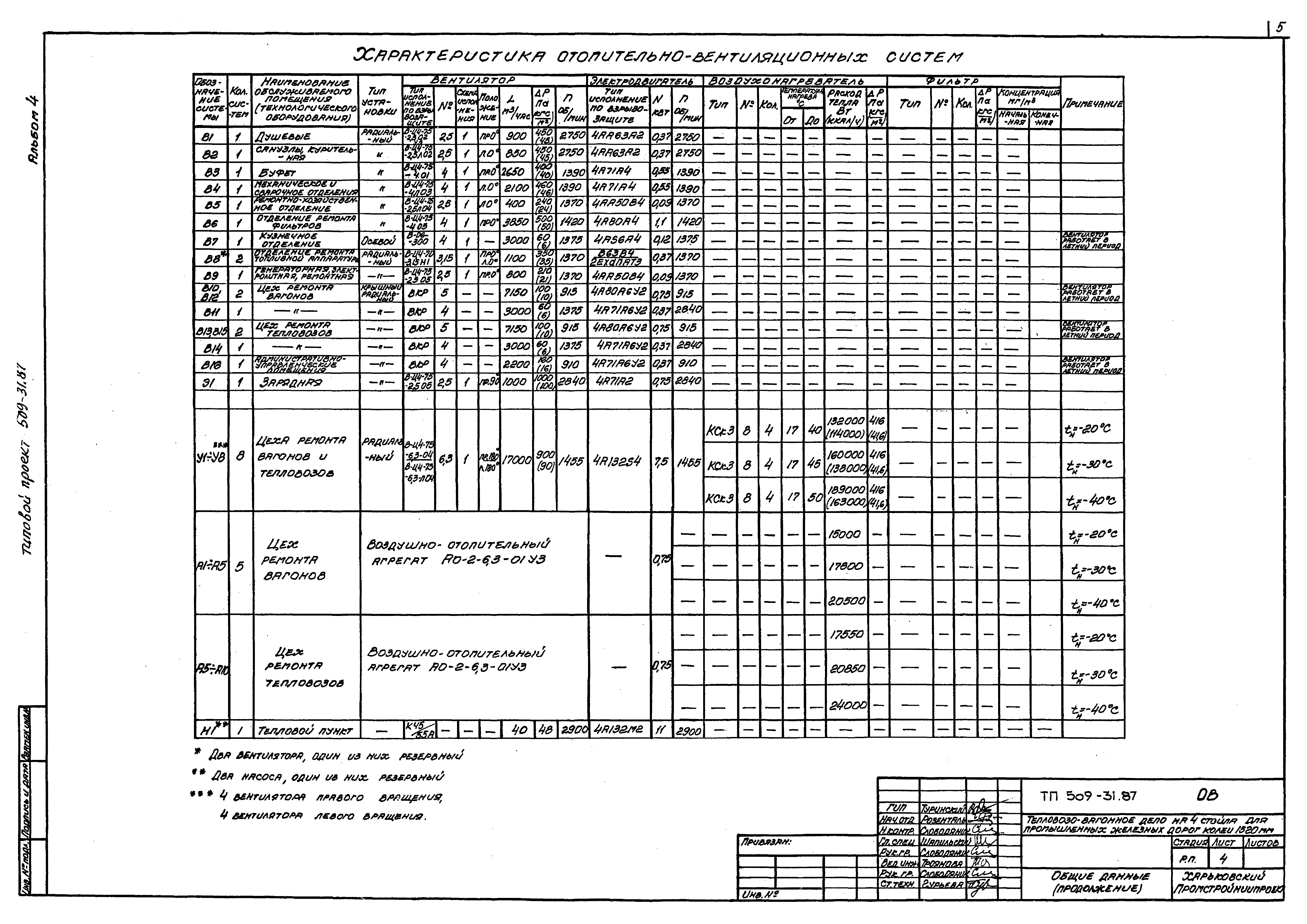 Типовой проект 509-31.87