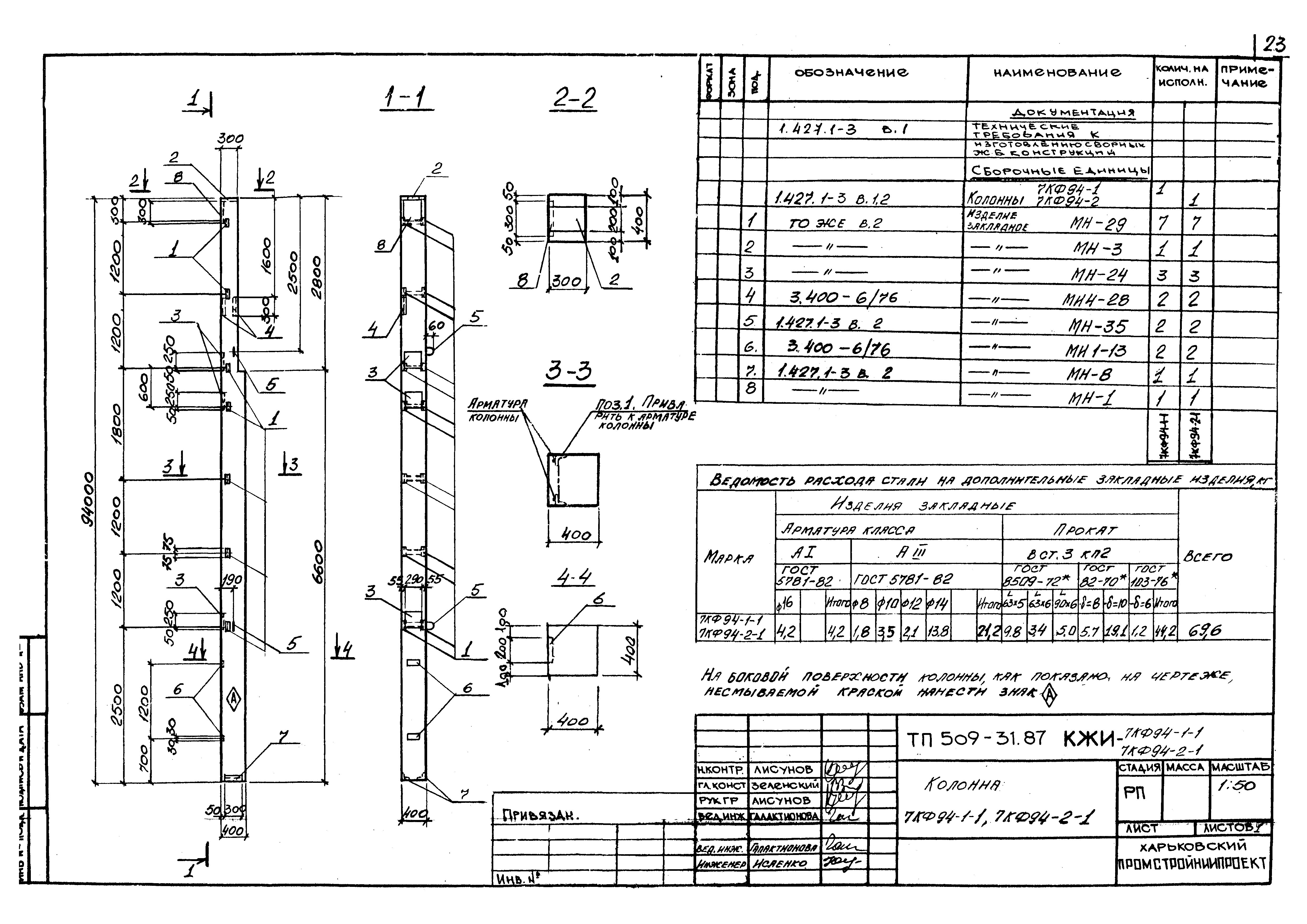 Типовой проект 509-31.87