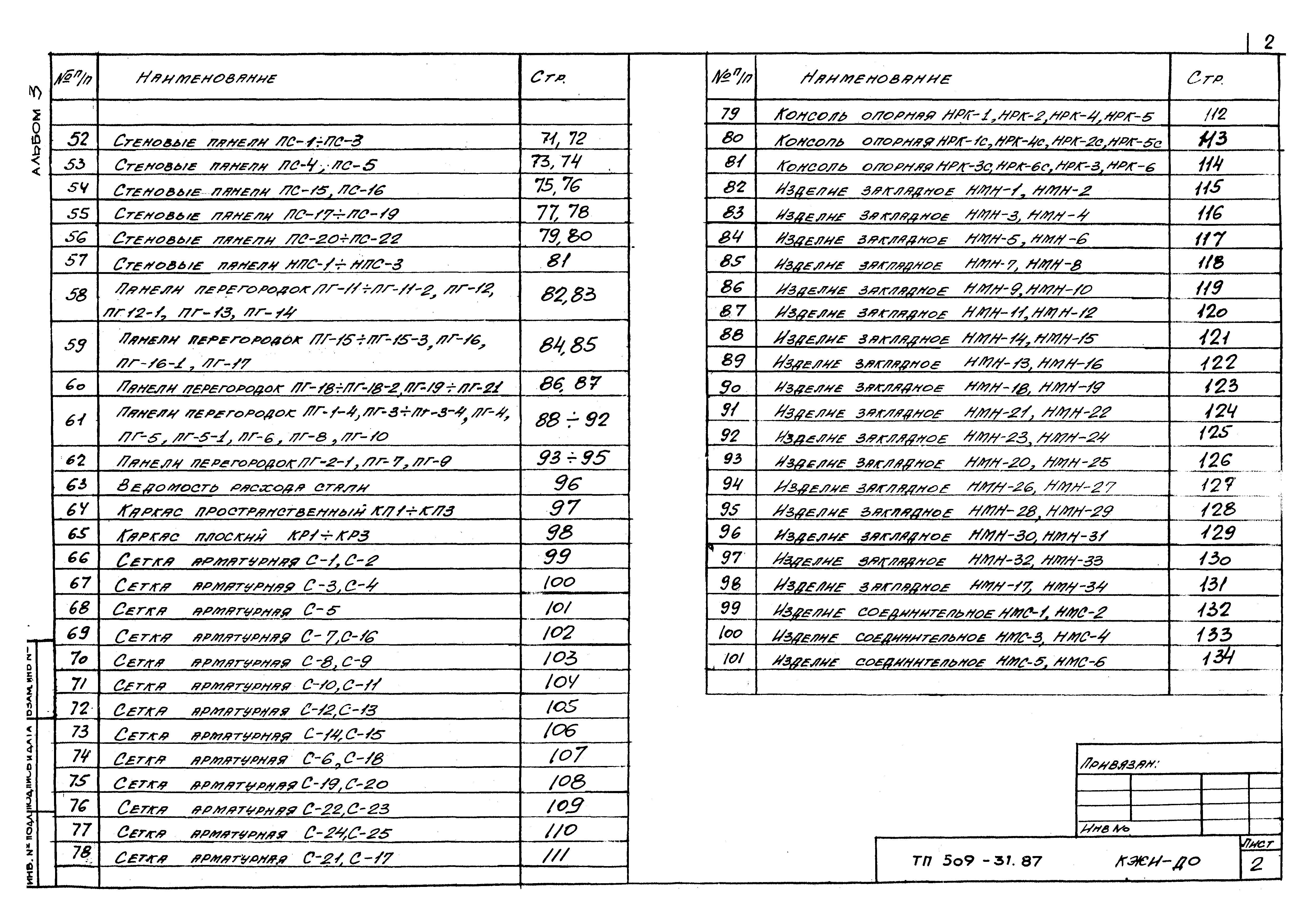 Типовой проект 509-31.87