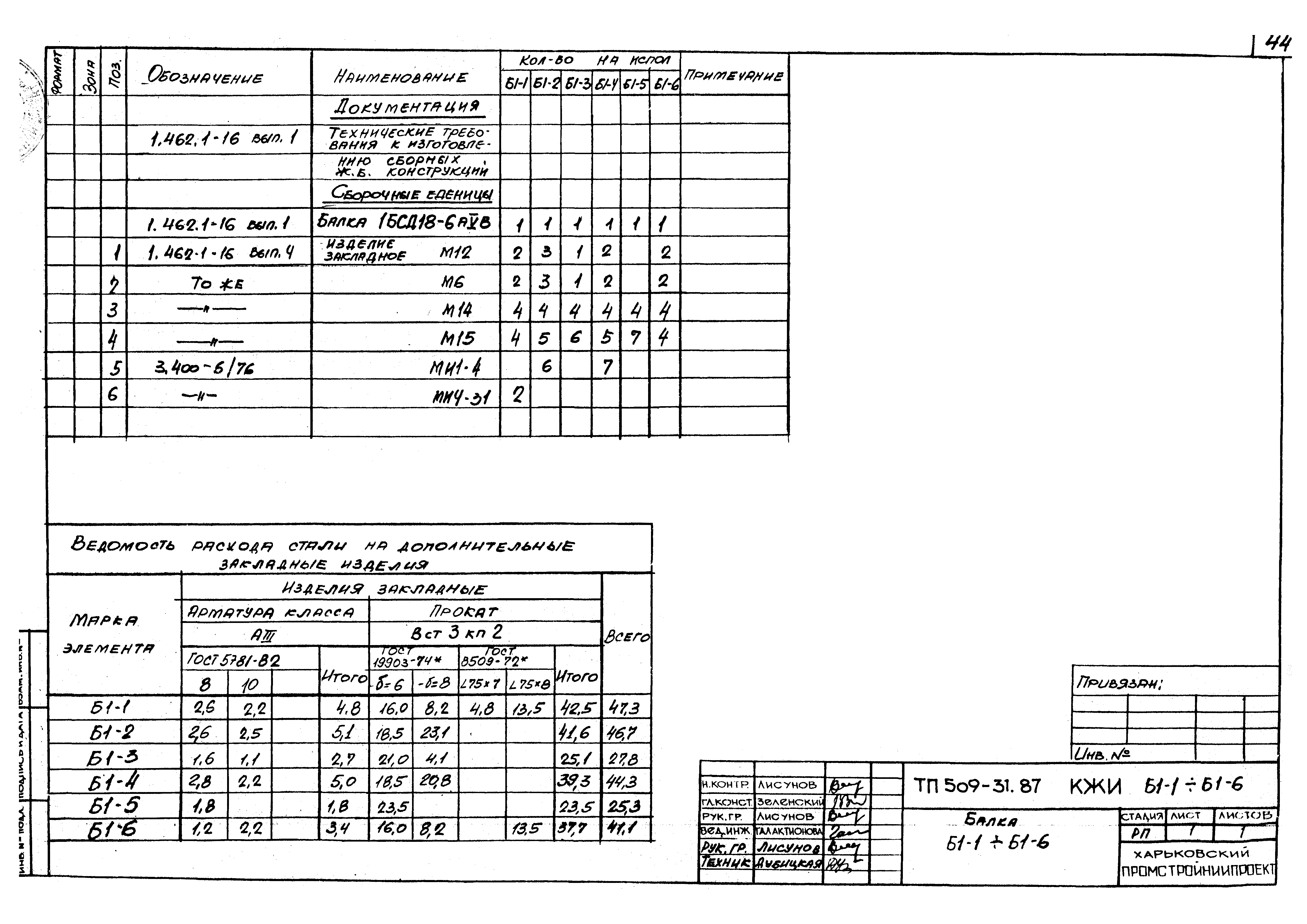 Типовой проект 509-31.87