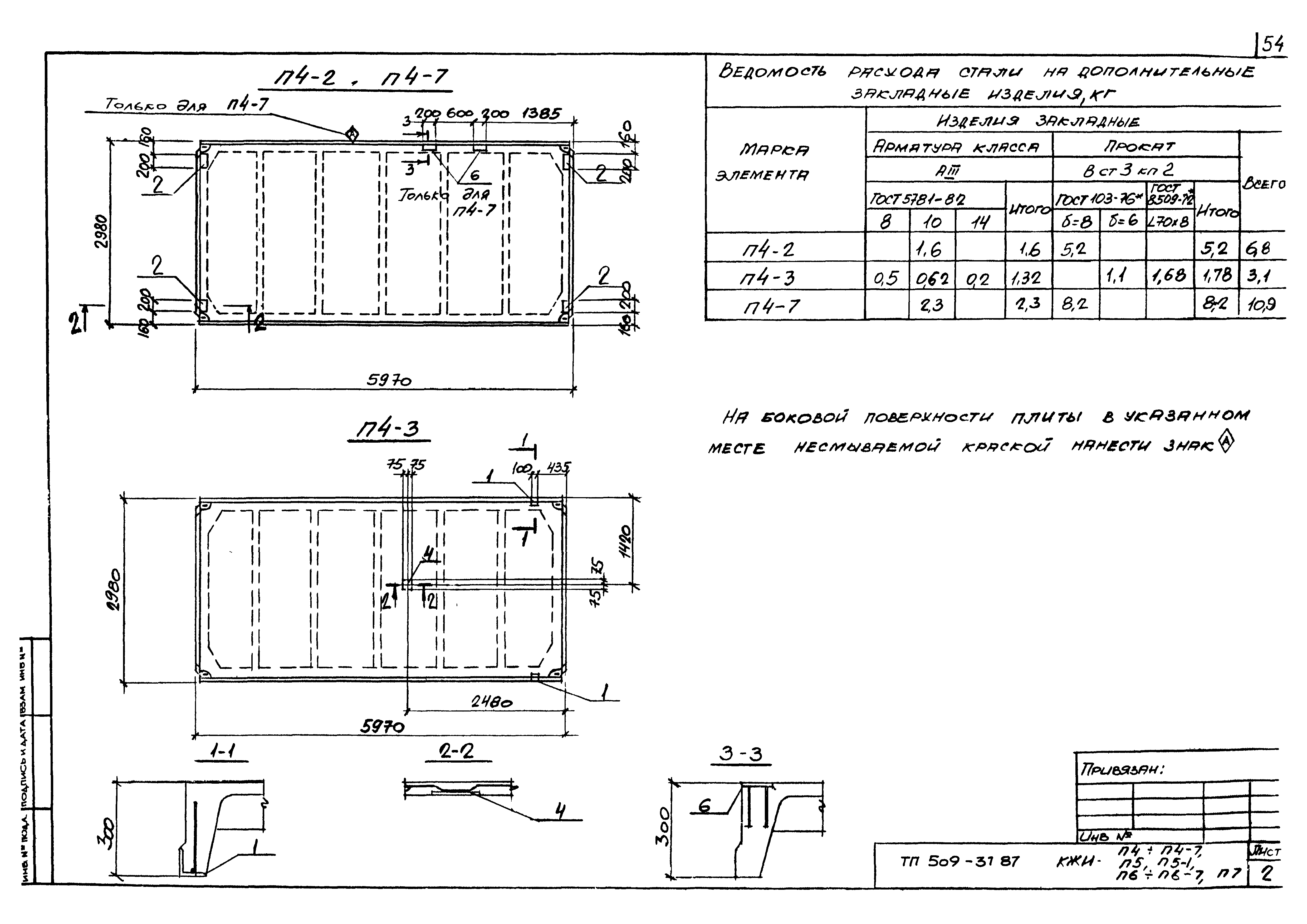 Типовой проект 509-31.87