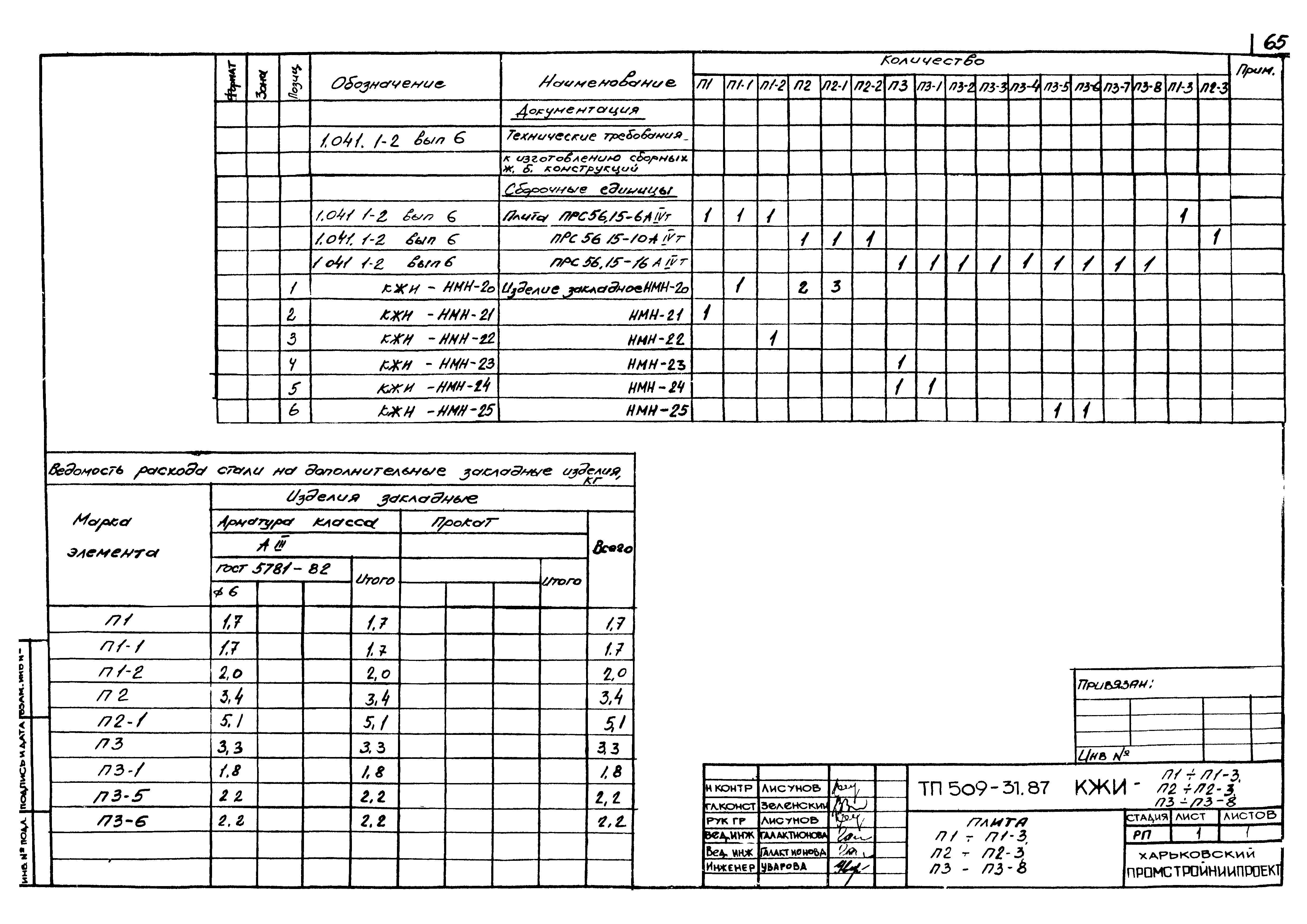 Типовой проект 509-31.87