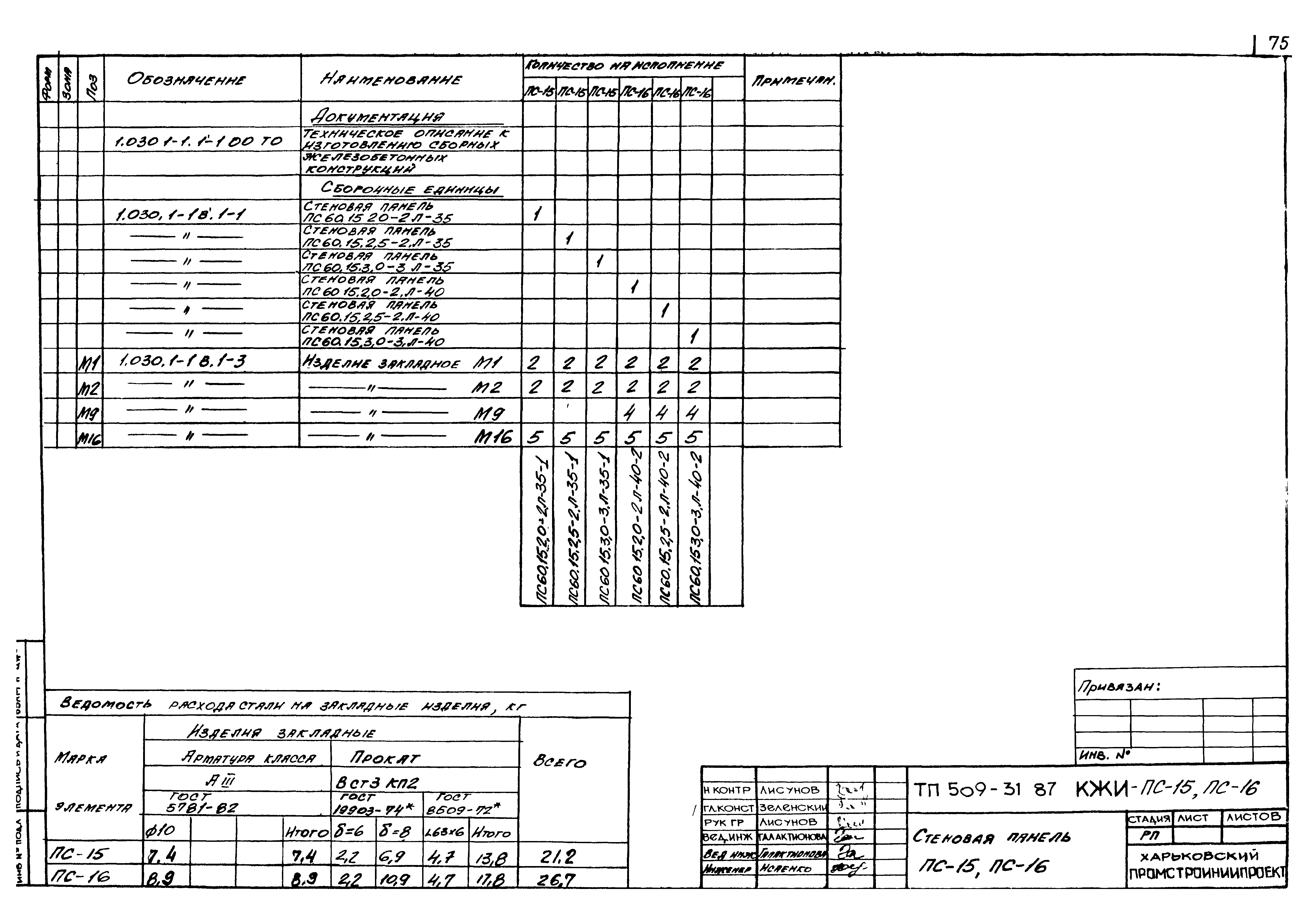 Типовой проект 509-31.87