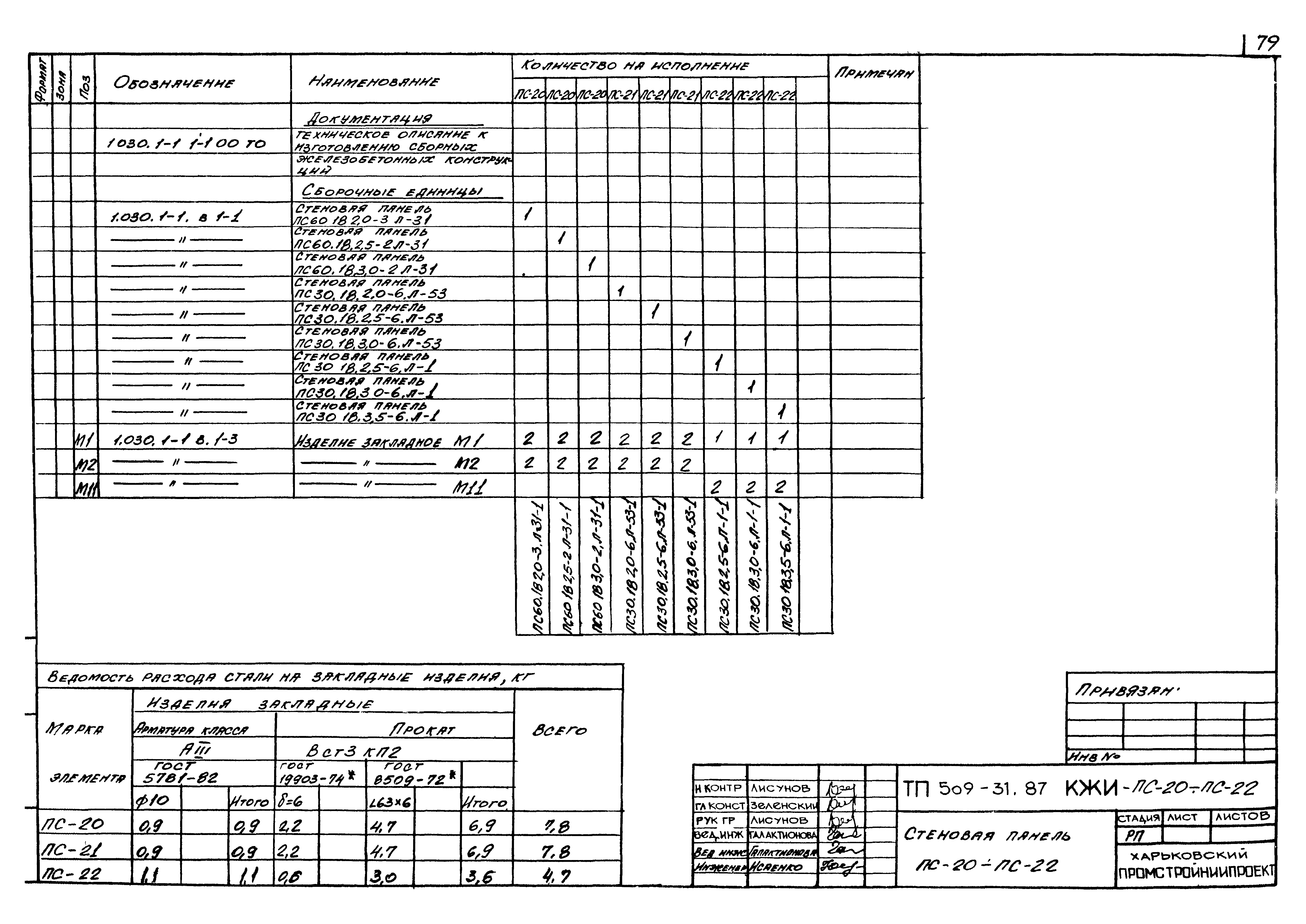 Типовой проект 509-31.87