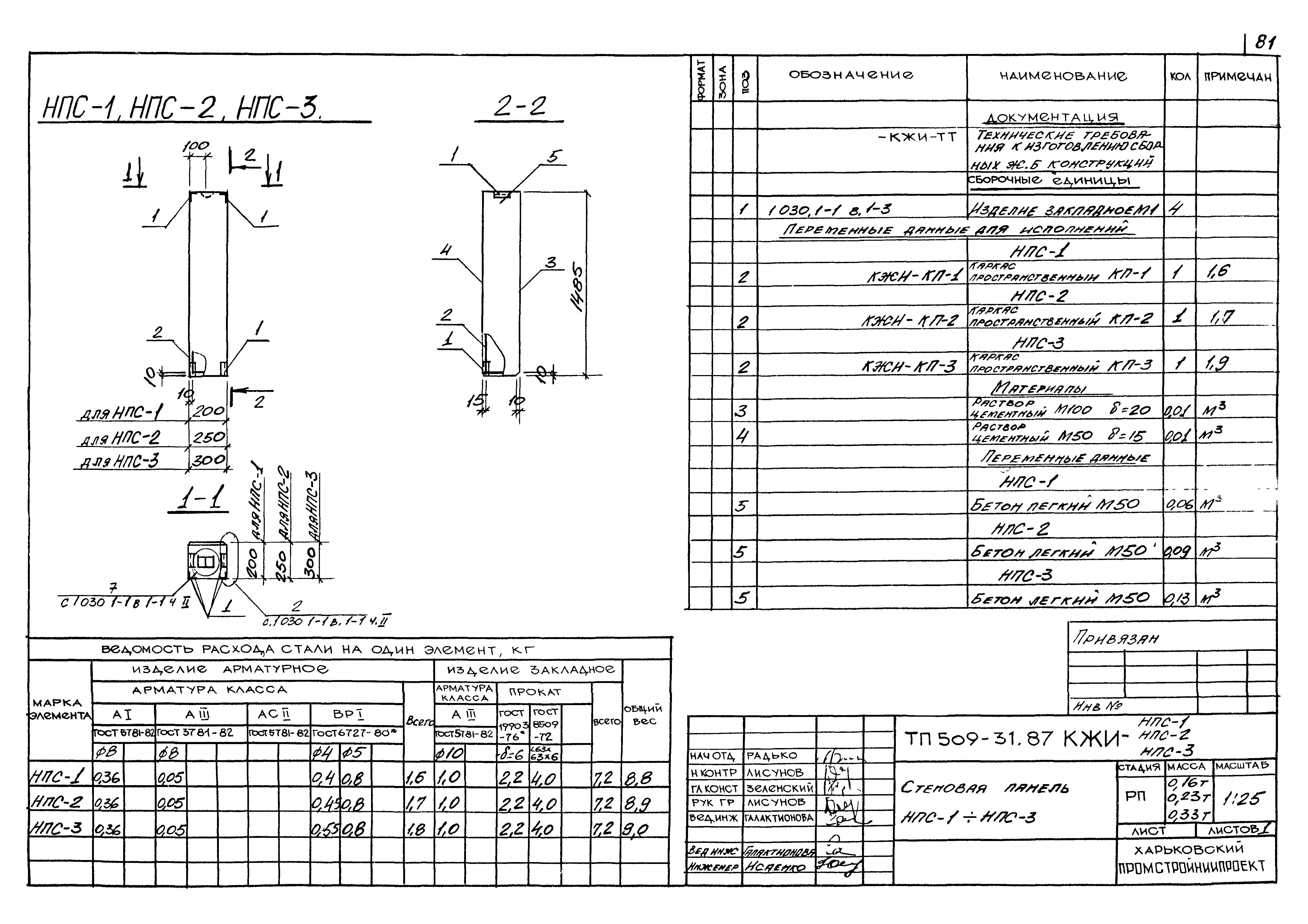 Типовой проект 509-31.87