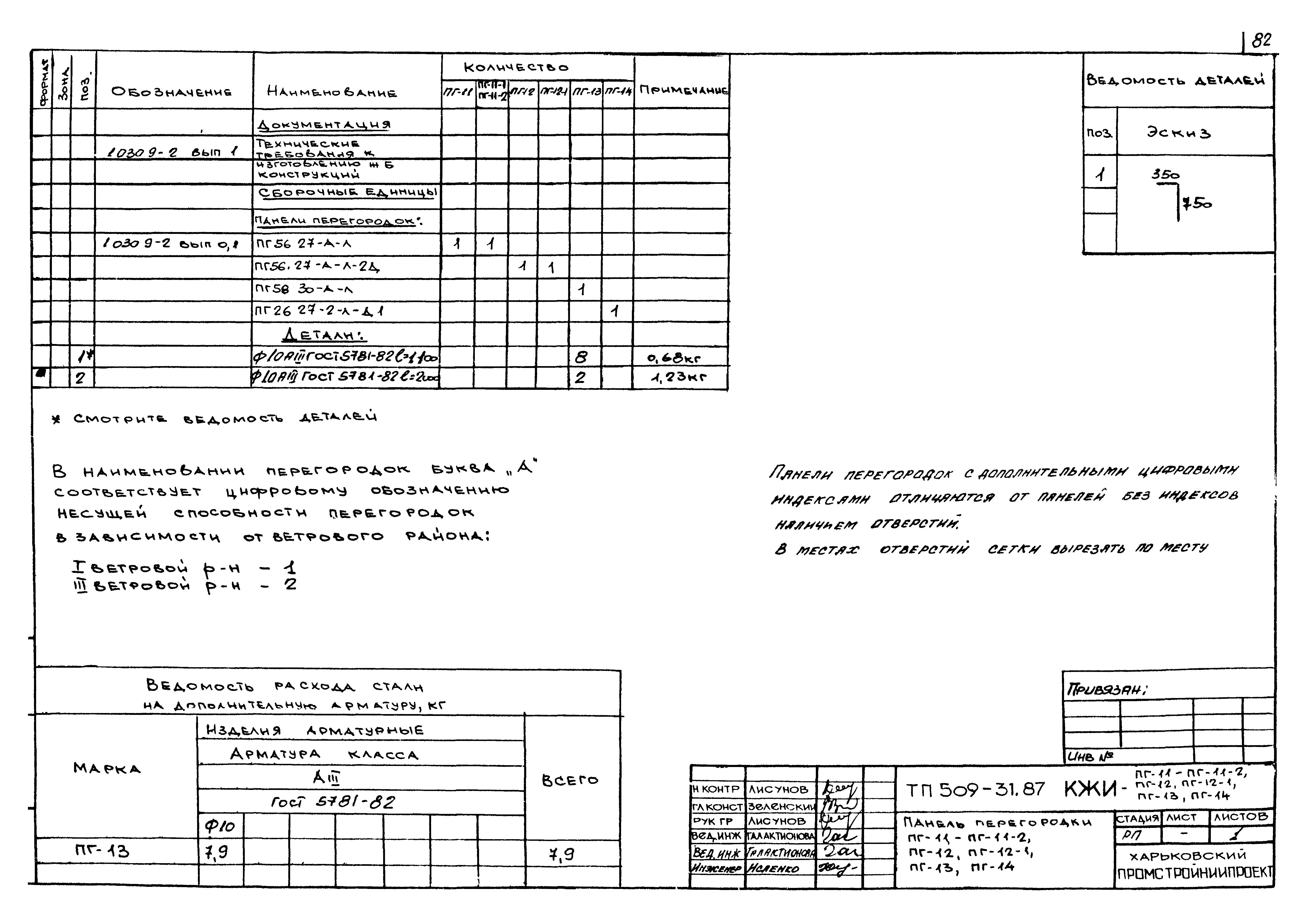 Типовой проект 509-31.87