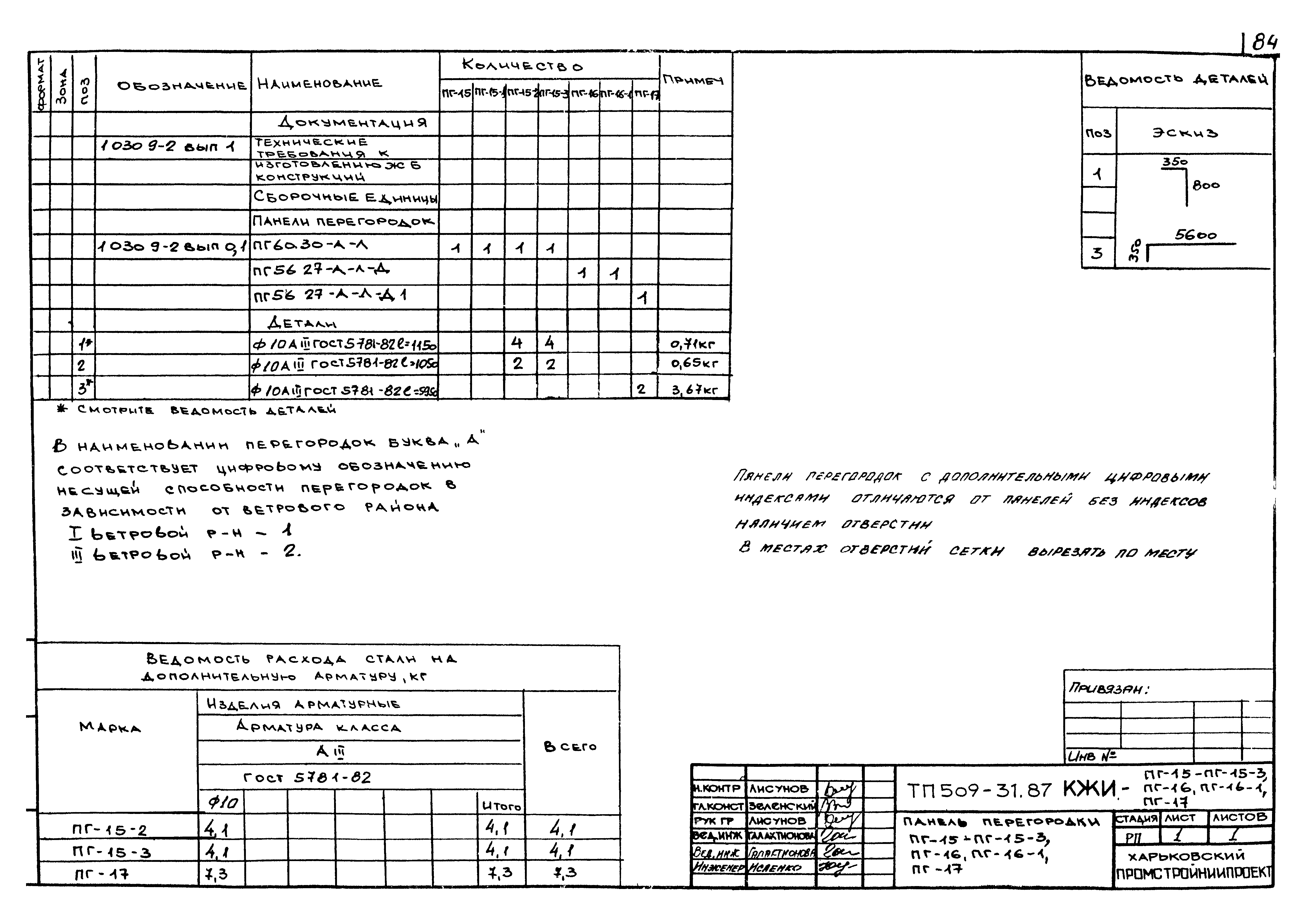Типовой проект 509-31.87
