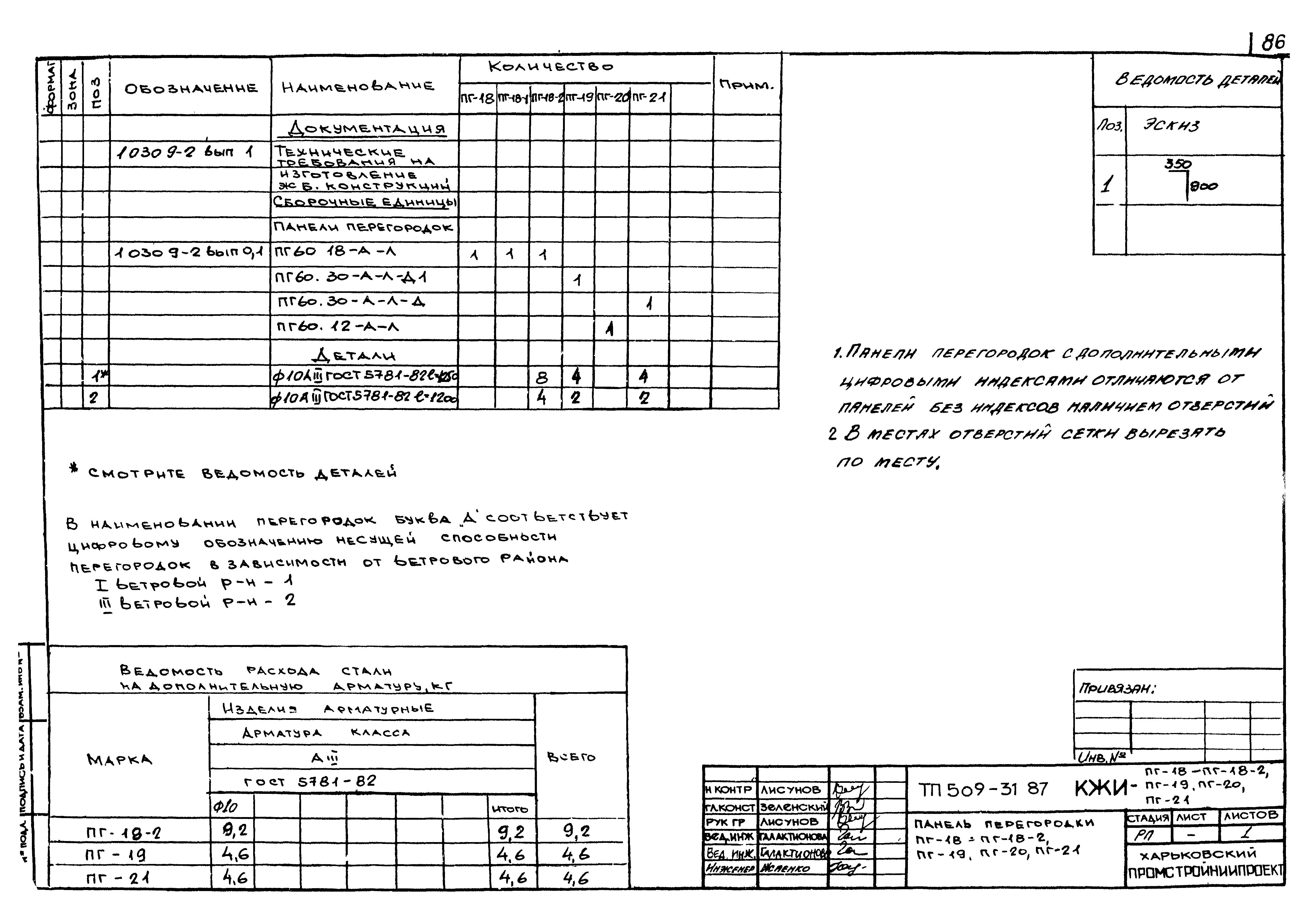 Типовой проект 509-31.87